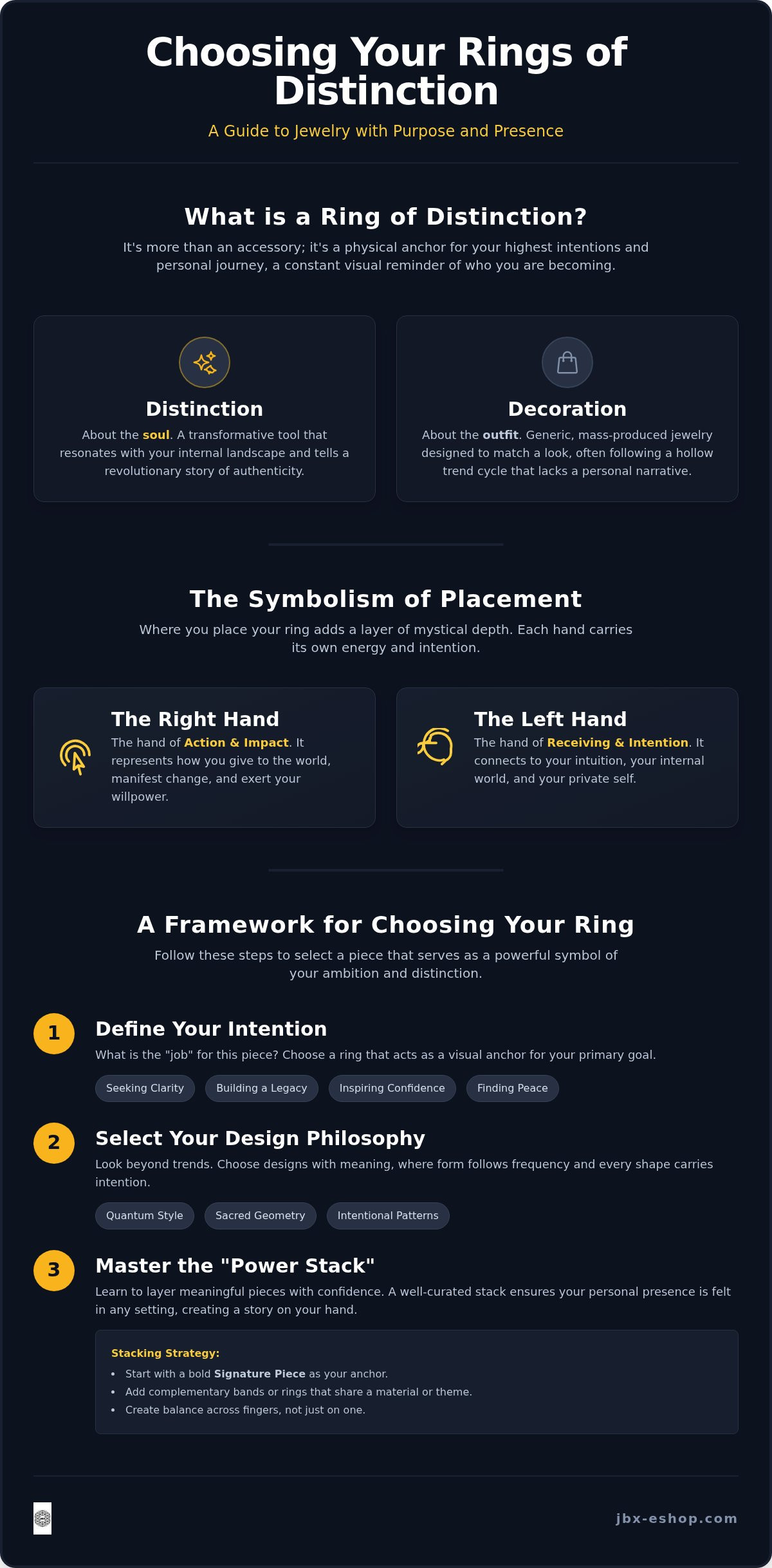 Rings of distinction