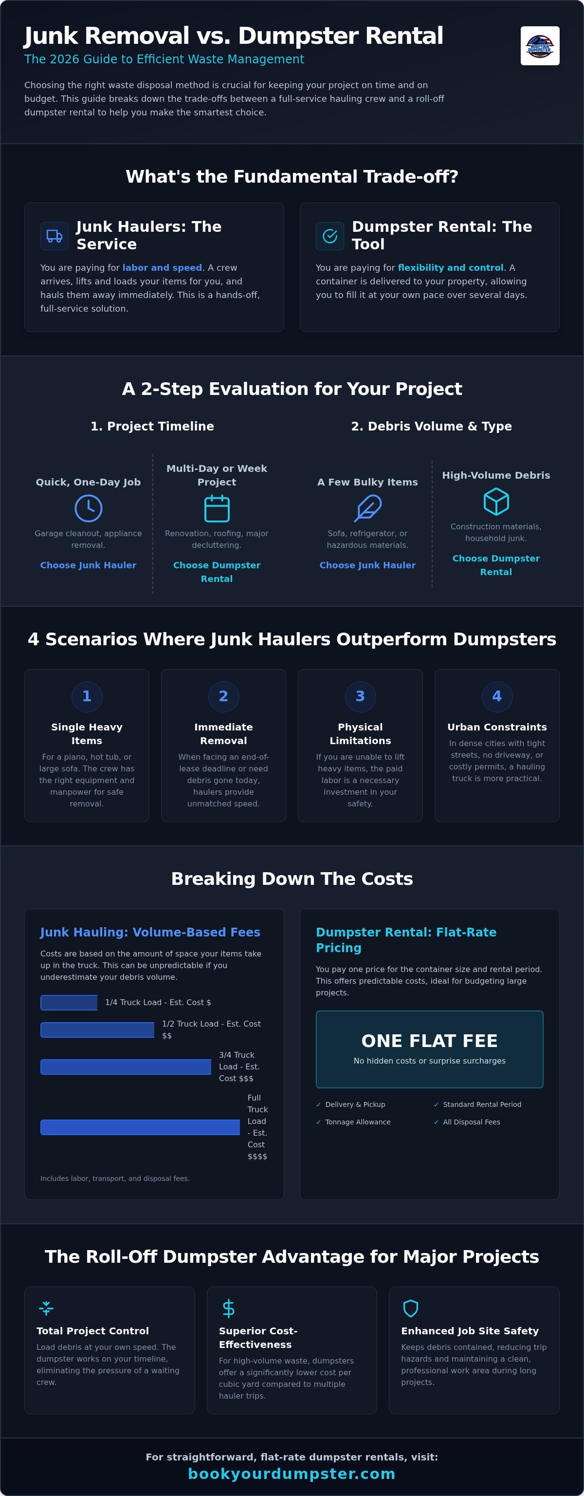 Benefits of renting a dumpster for junk removal