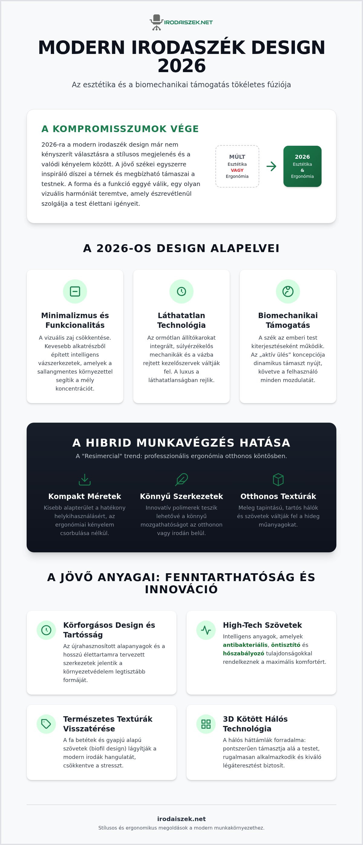 Modern irodaszék design