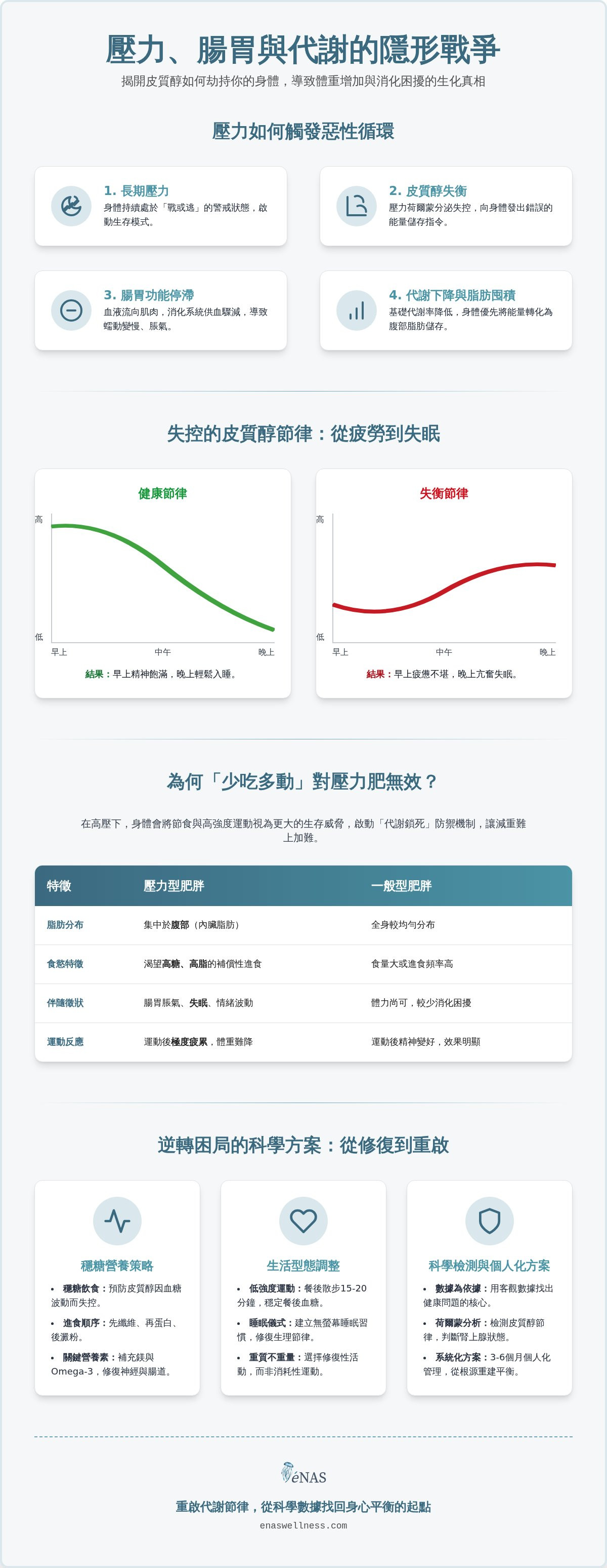 壓力 腸胃