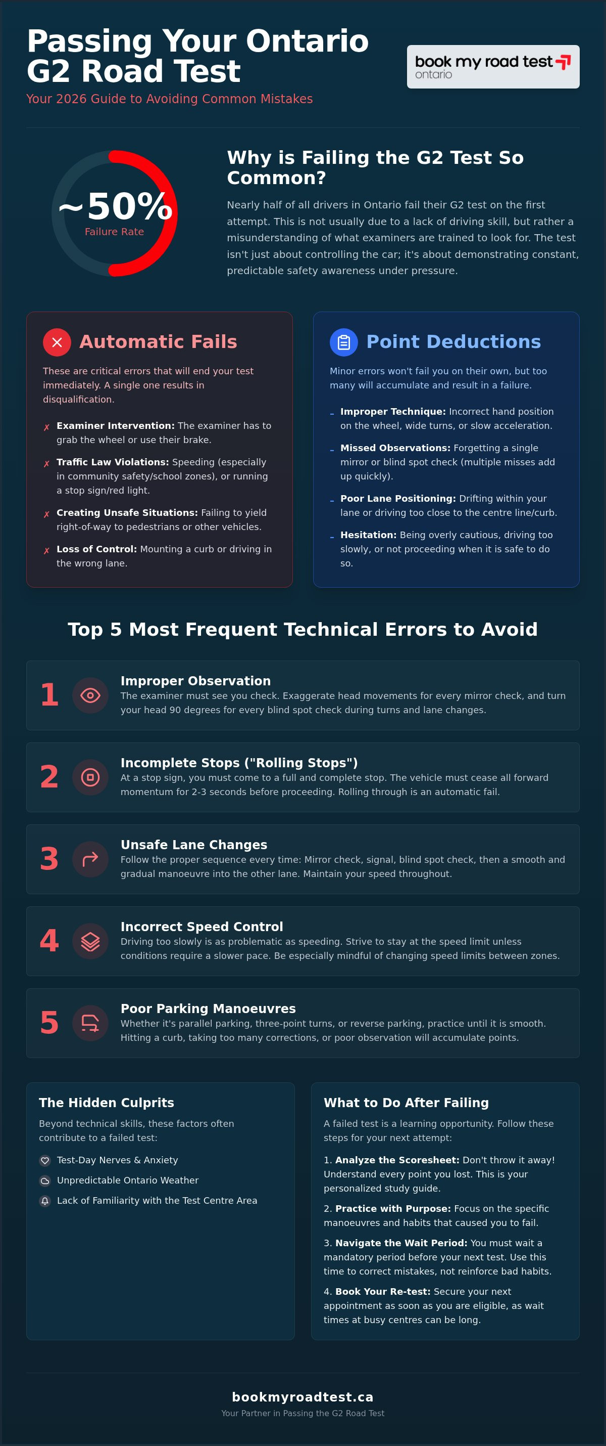 Reasons for failing g2 test first time