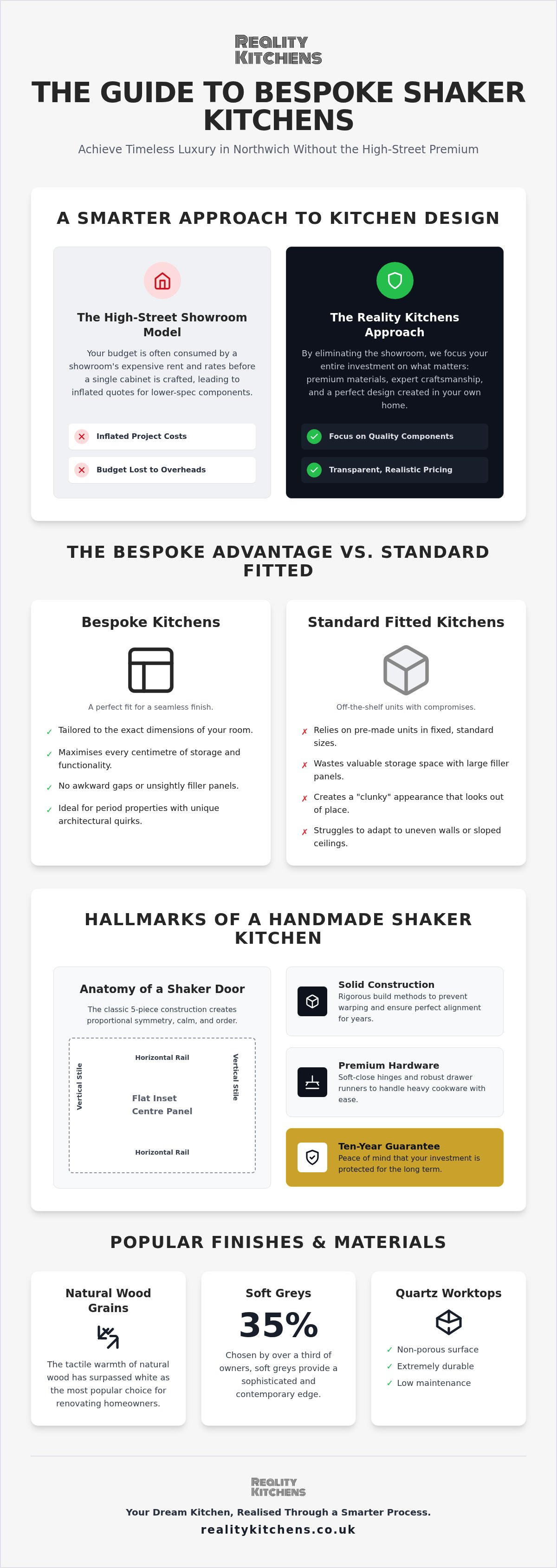 Bespoke shaker kitchen Northwich