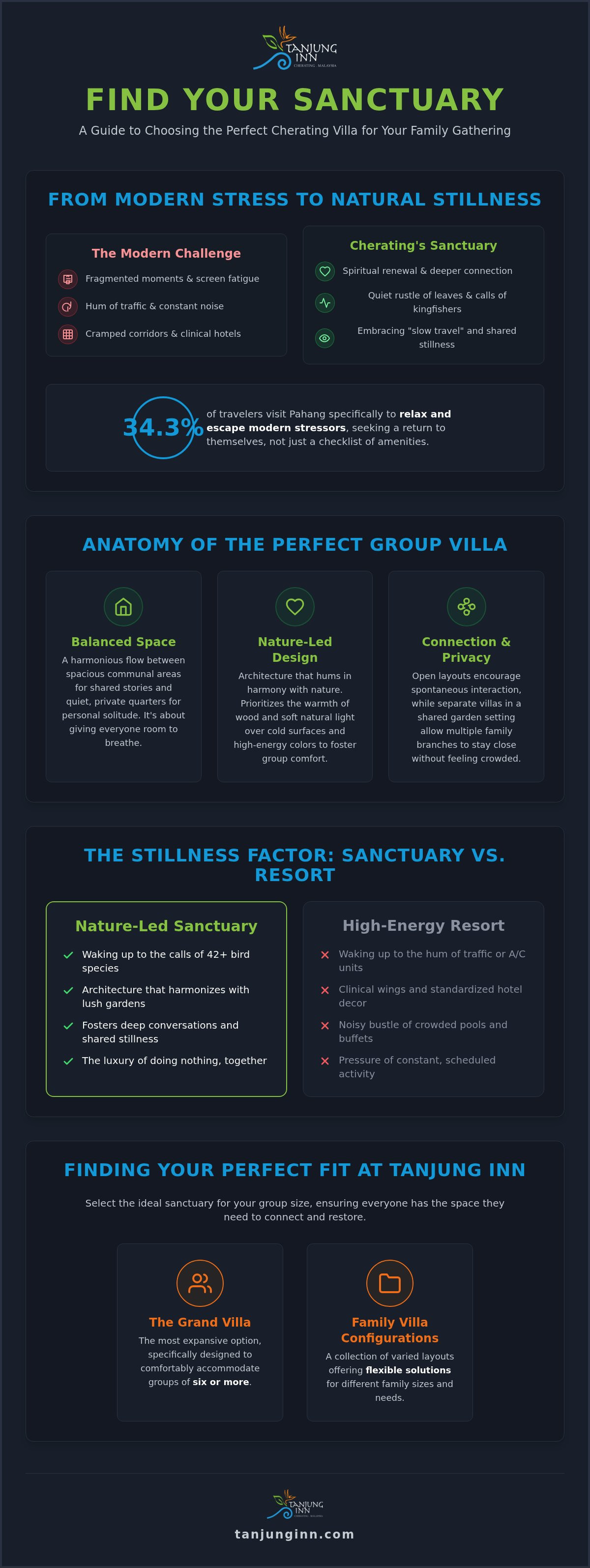 Cherating accommodation for family gathering