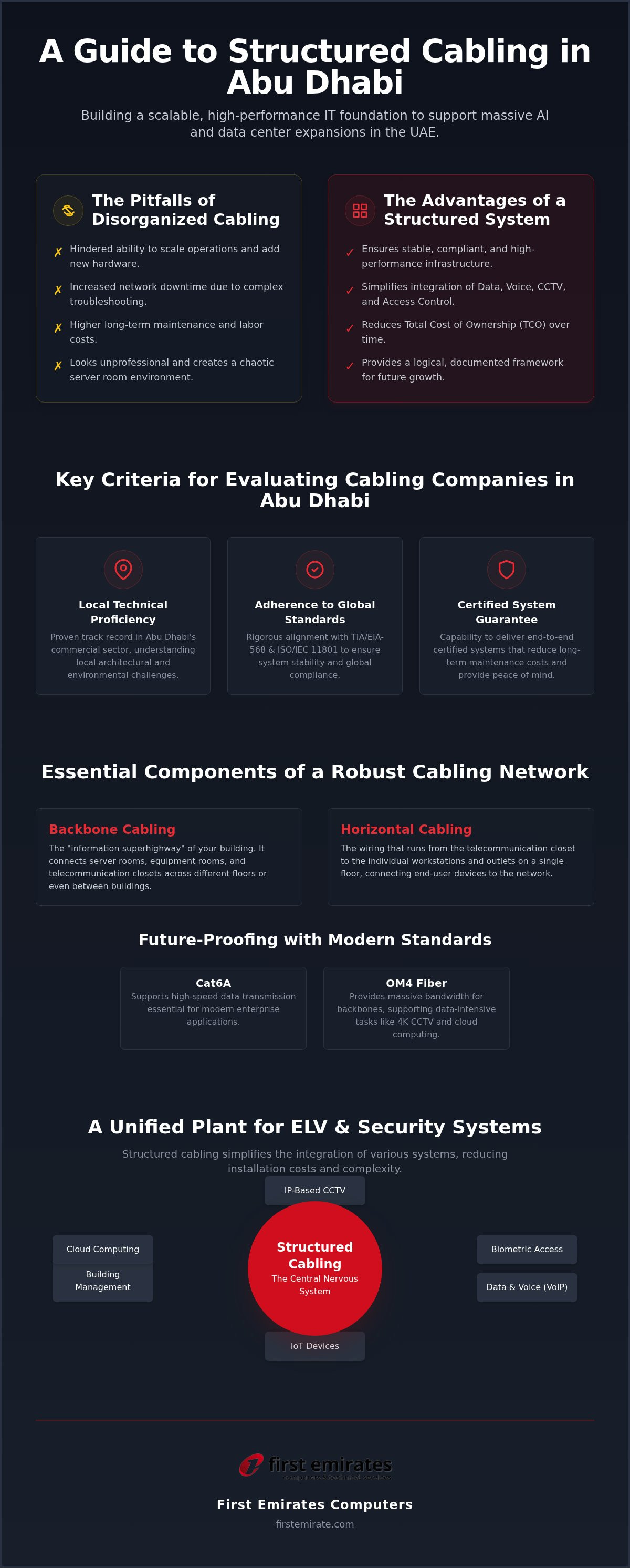 Structured cabling companies in Abu Dhabi