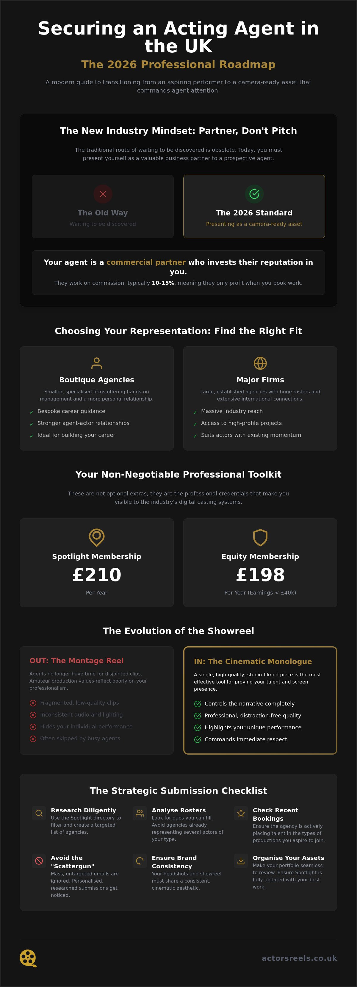 How to get an acting agent UK