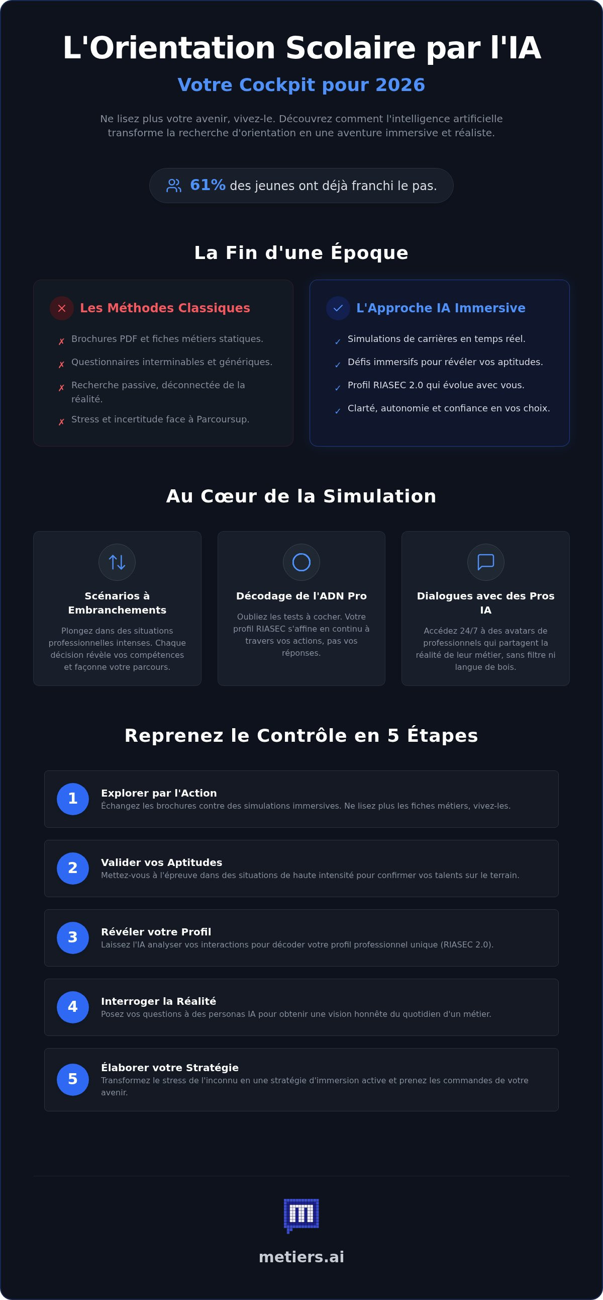 Orientation scolaire ia