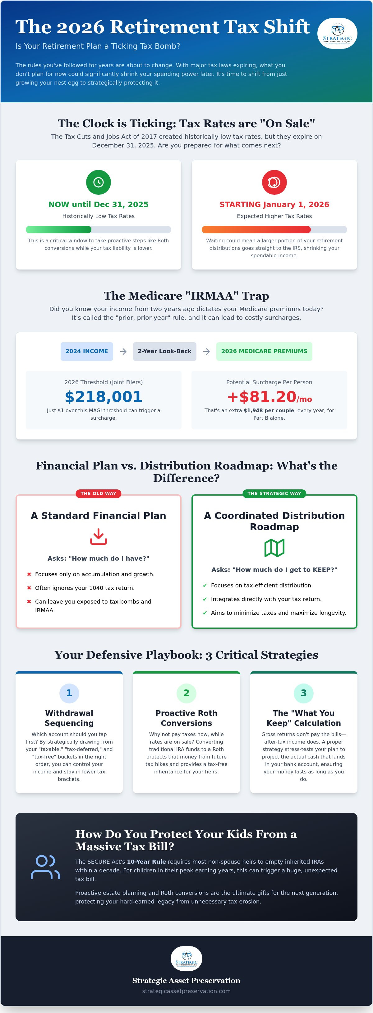 Retirement strategy sessions