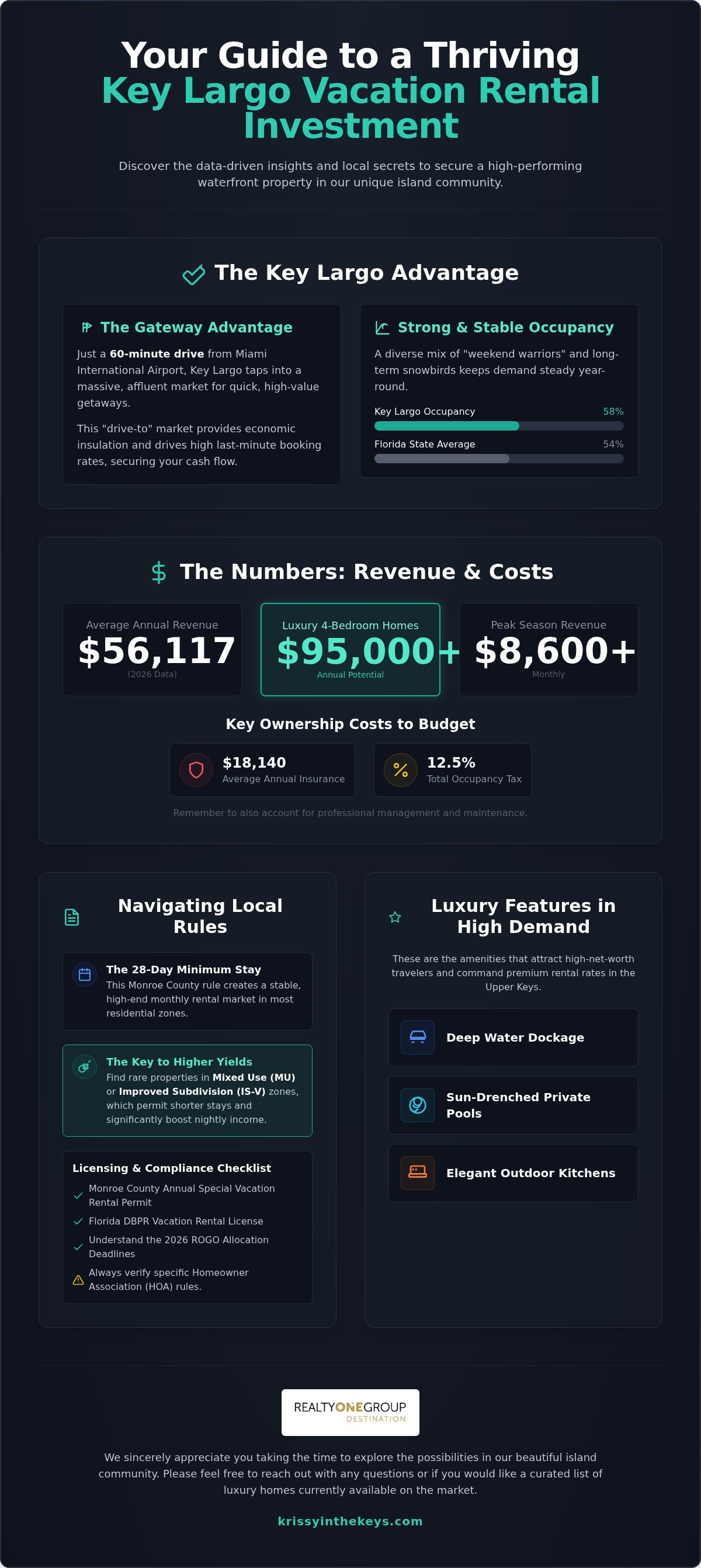 Key Largo vacation rental income potential