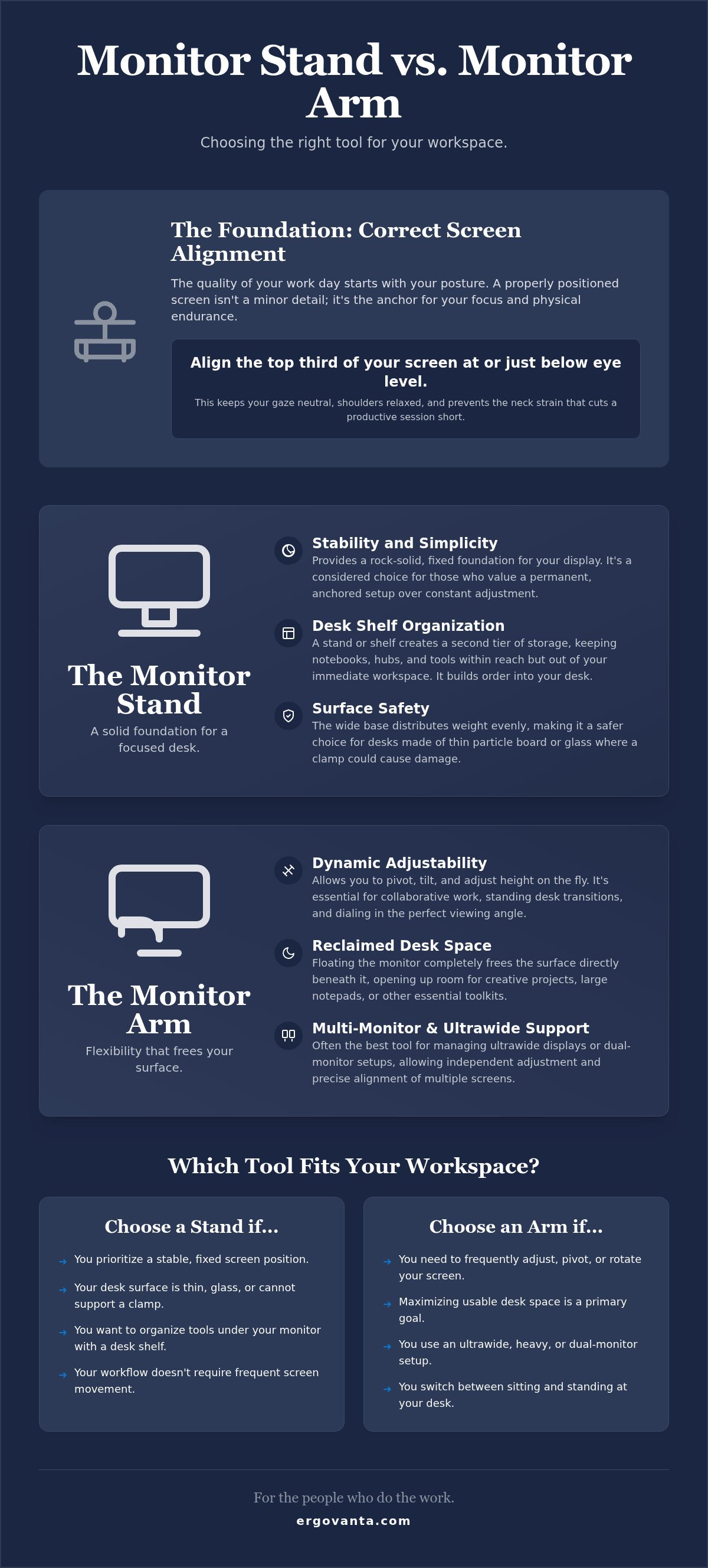 Monitor stand vs monitor arm