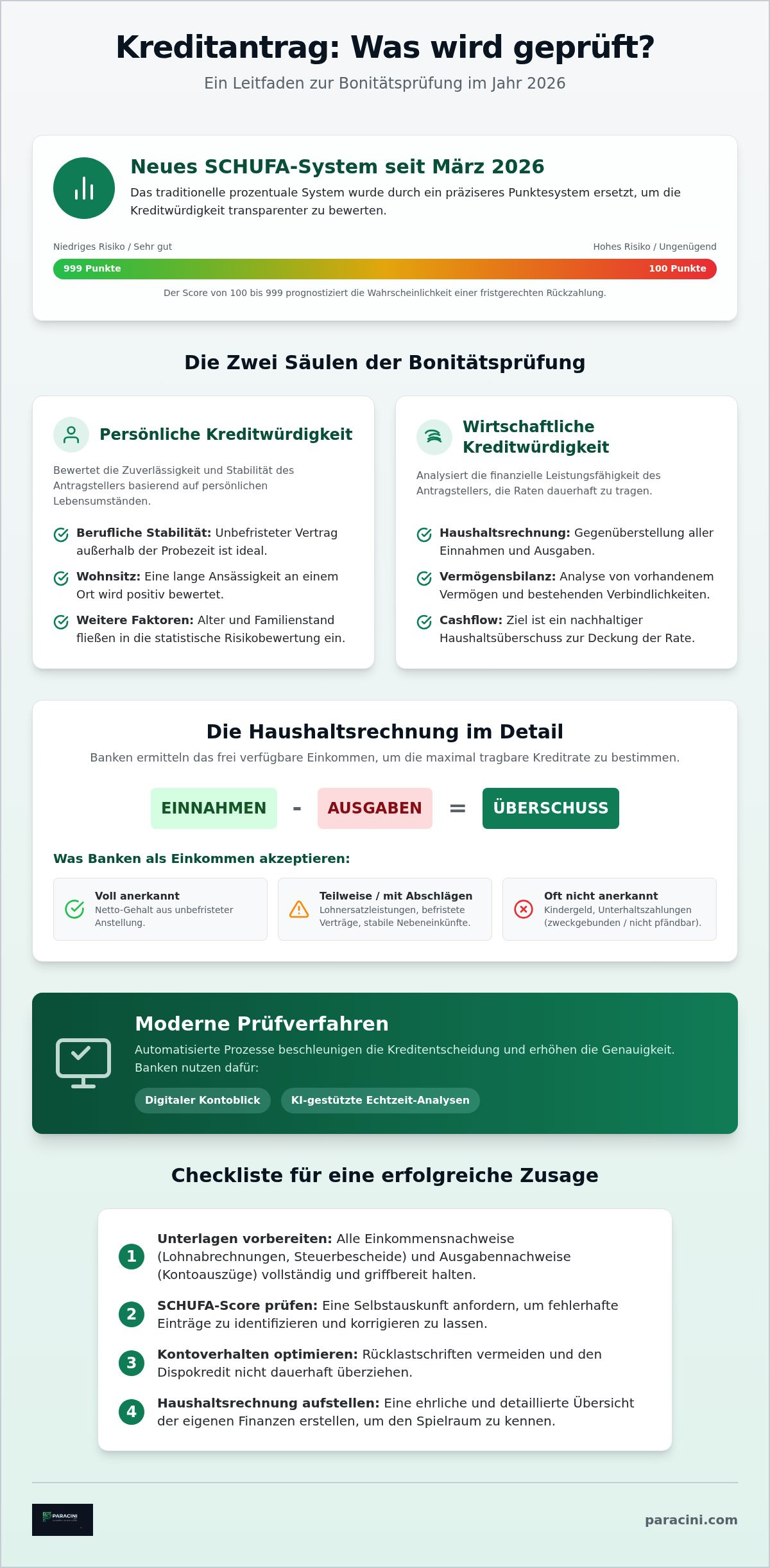 Kreditantrag was wird geprüft