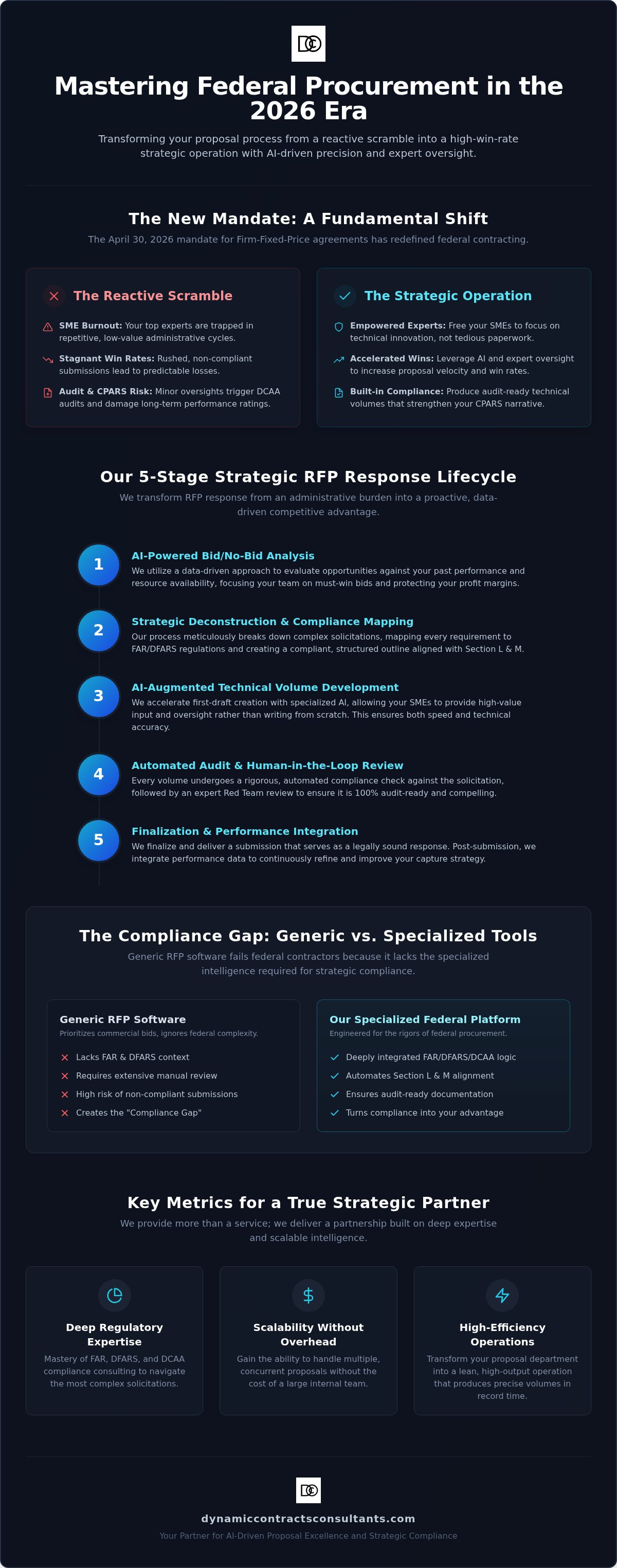 RFP response management services
