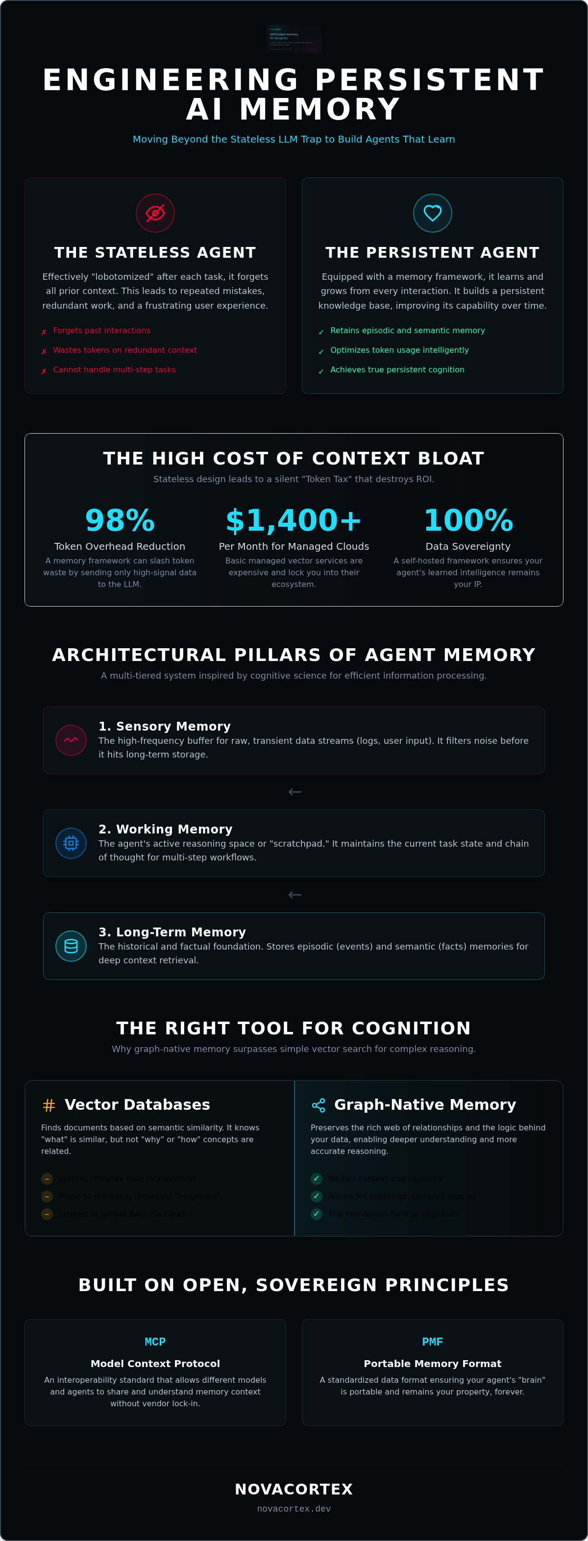 Autonomous agent memory framework