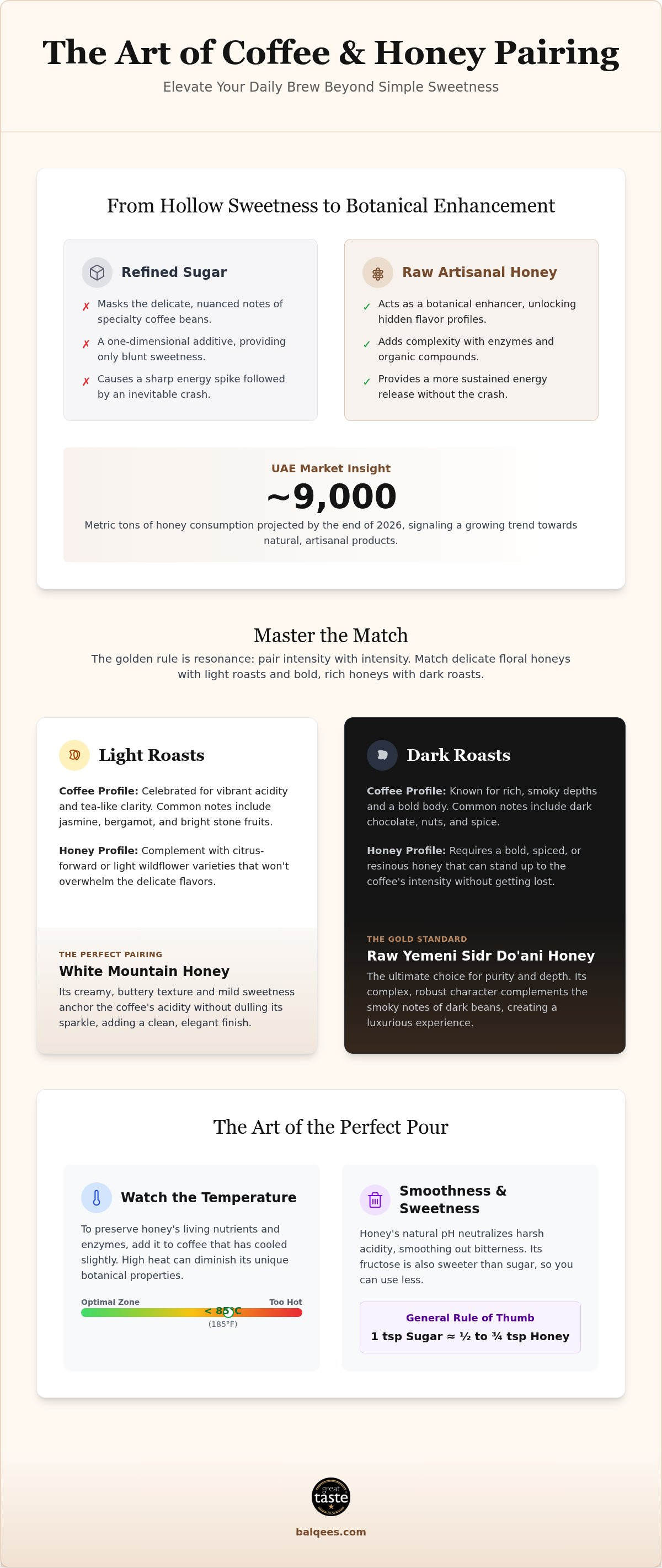 Best honey for coffee UAE
