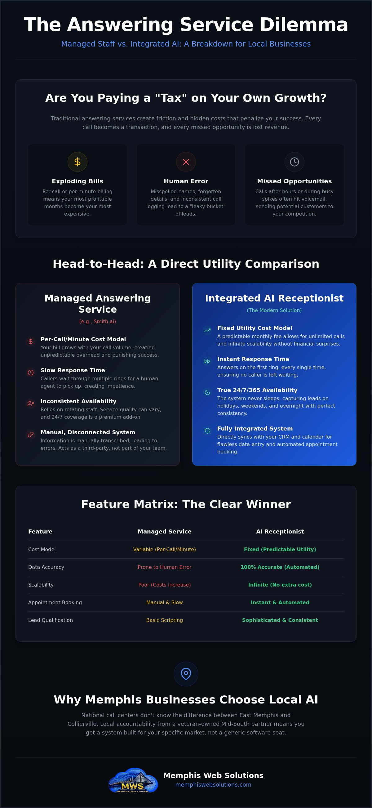 Smith.ai vs AI receptionist