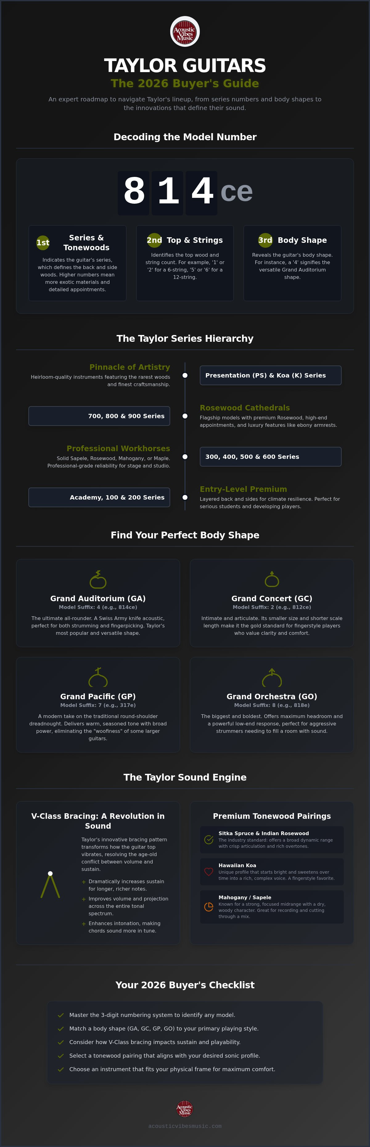 Taylor Guitars buying guide