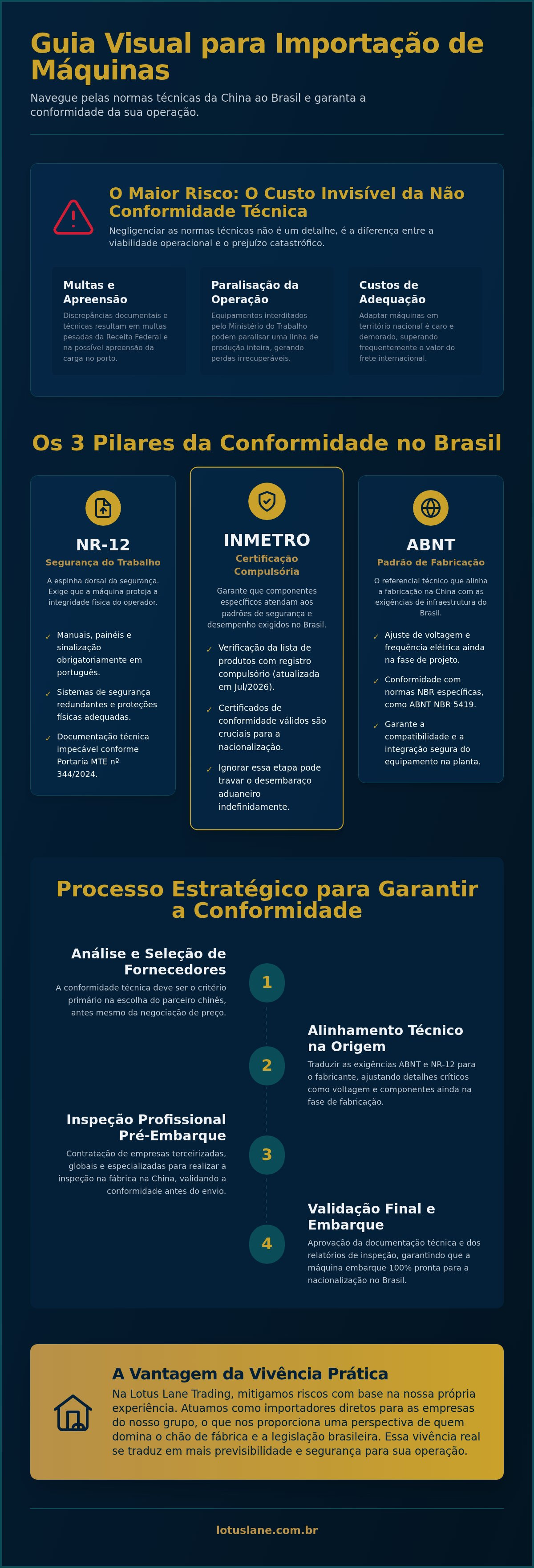 Normas técnicas para importação de máquinas da China