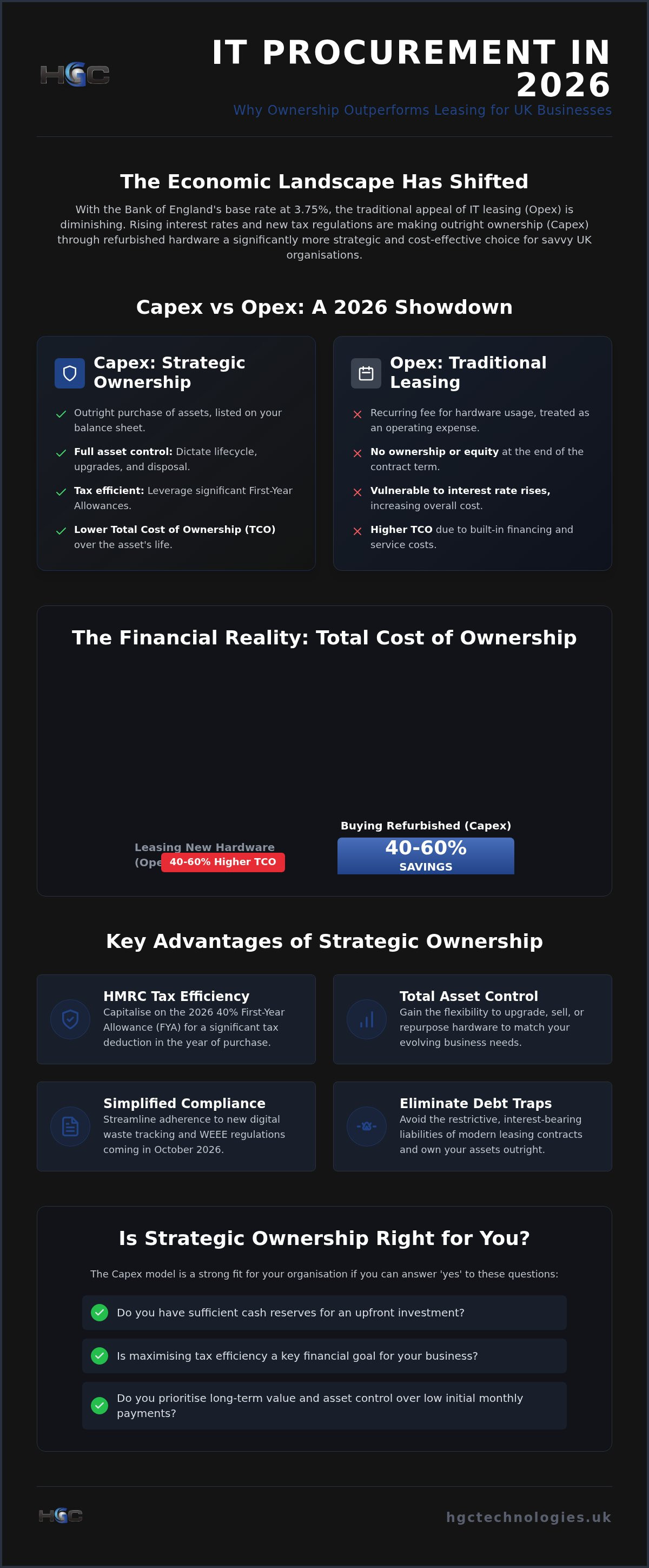 Capex vs opex IT hardware UK