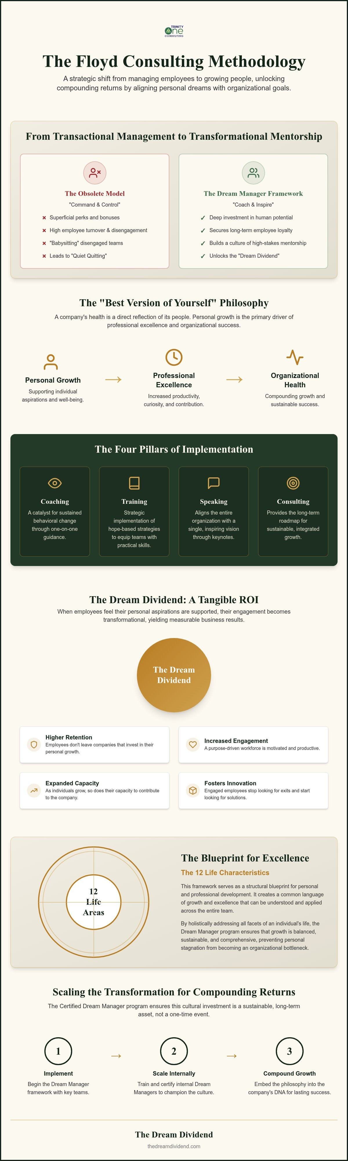 Floyd Consulting methodology
