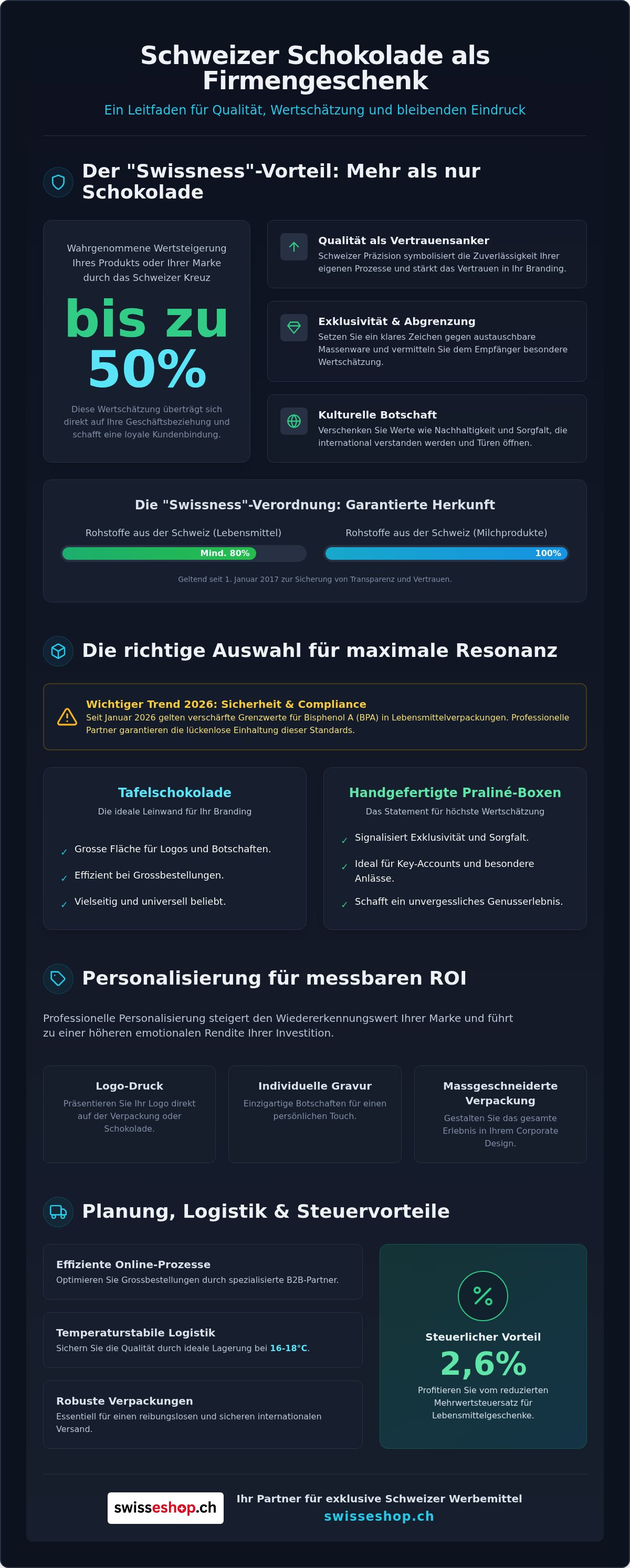 Schweizer schokolade als firmengeschenk