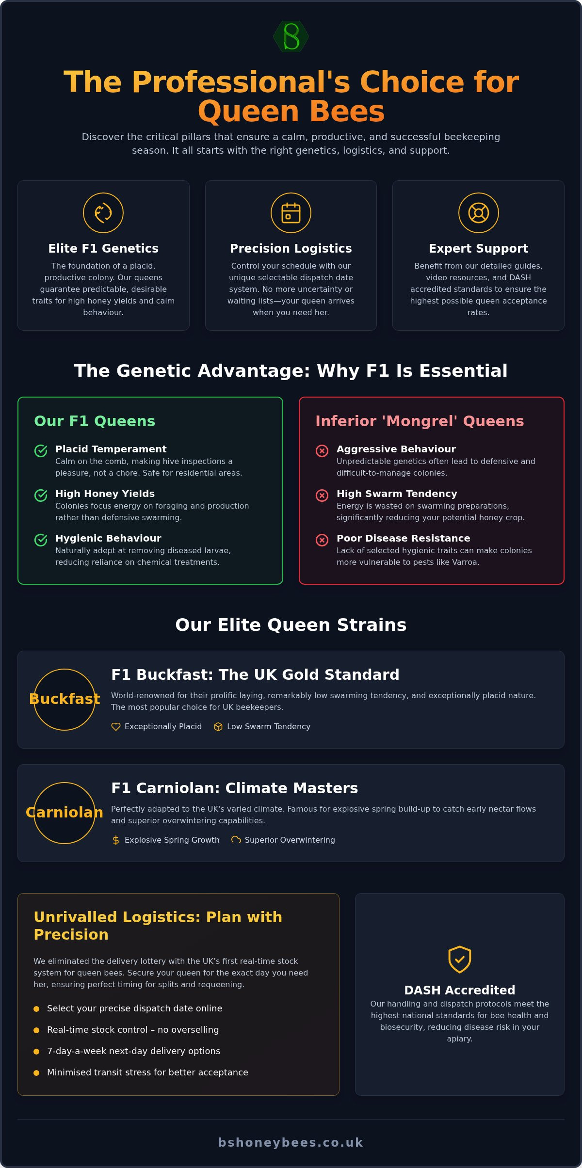 Why choose BS Honey Bees Ltd for queen bees
