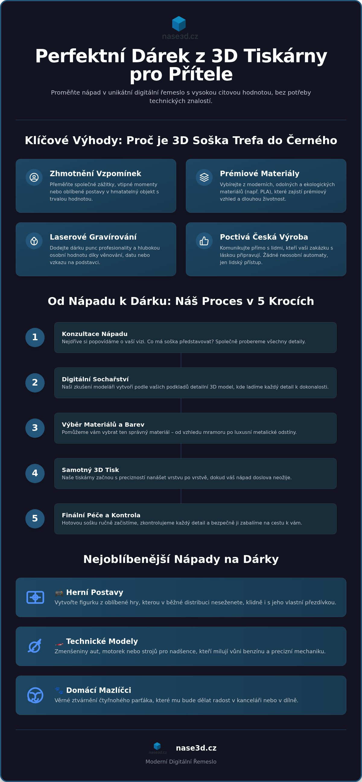 Dárek z 3D tiskárny pro přítele