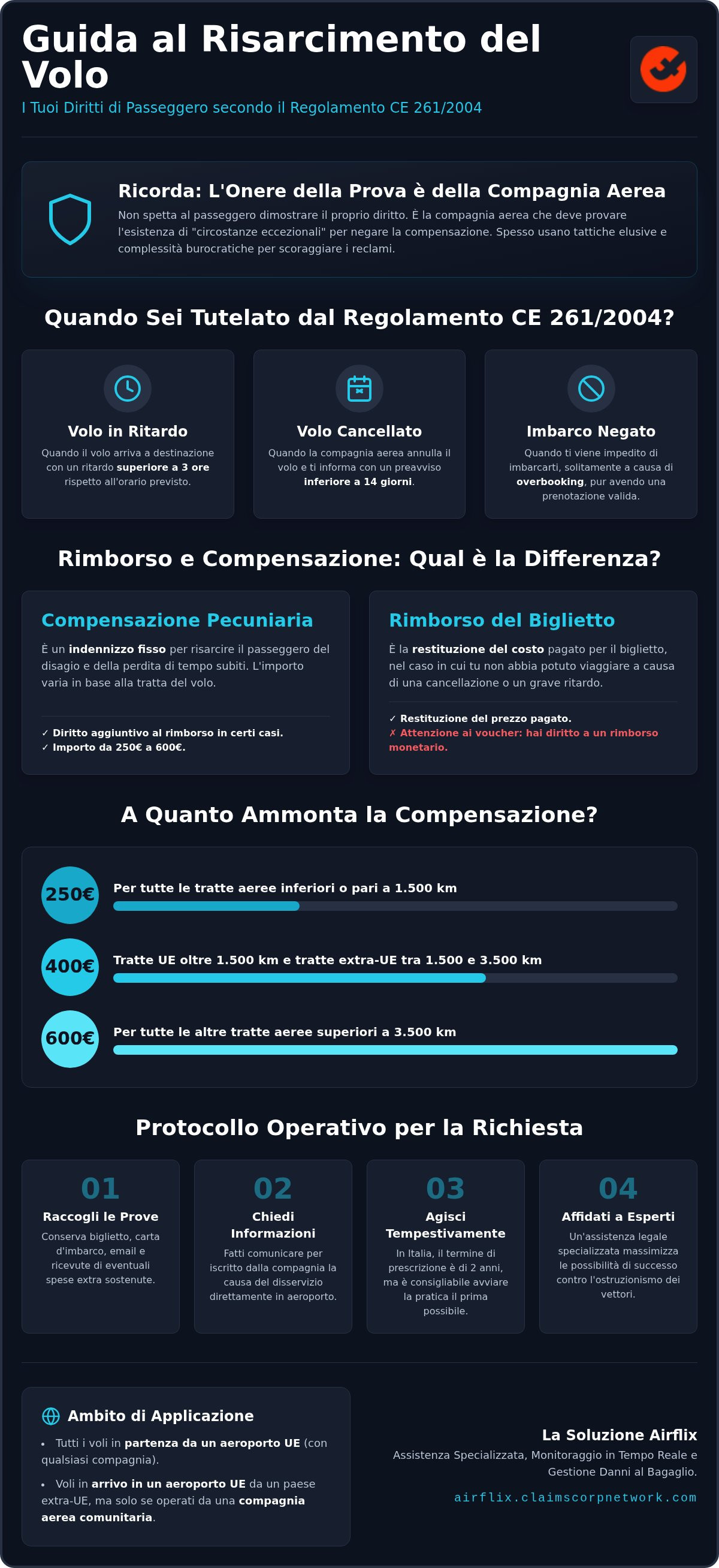 Richiesta risarcimento volo