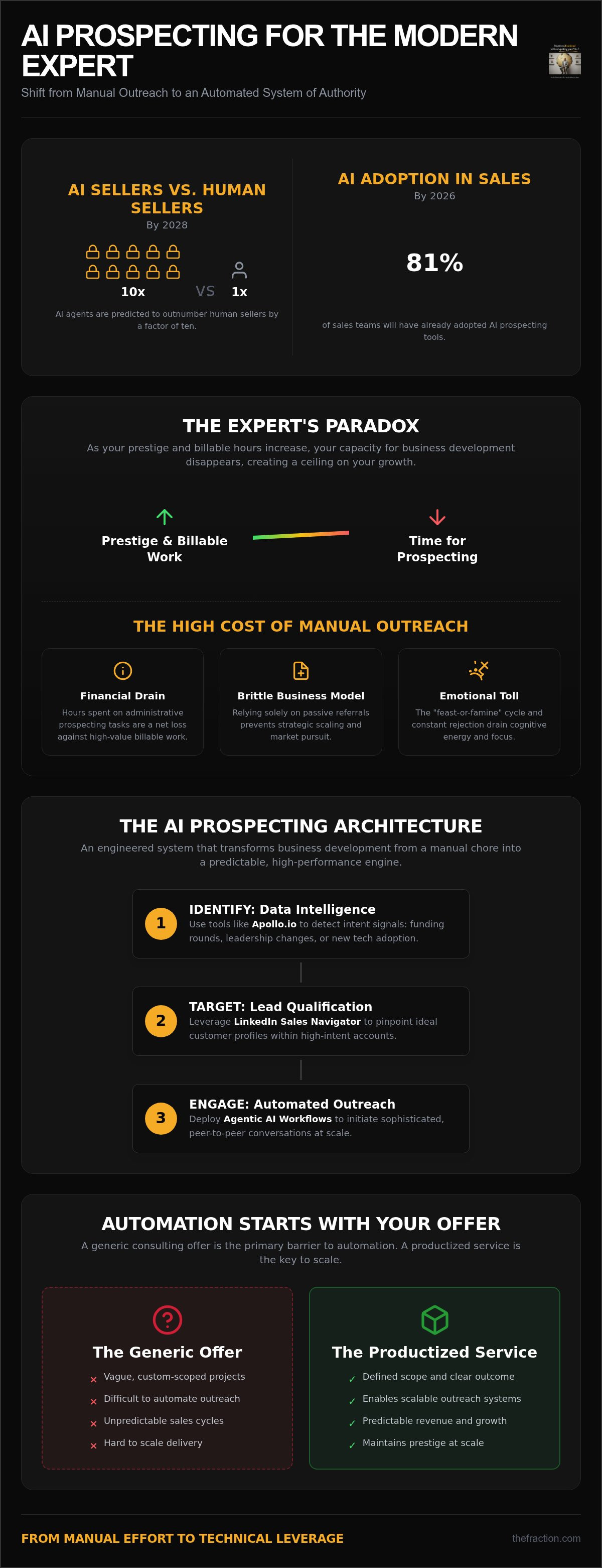 Ai prospecting for professional services