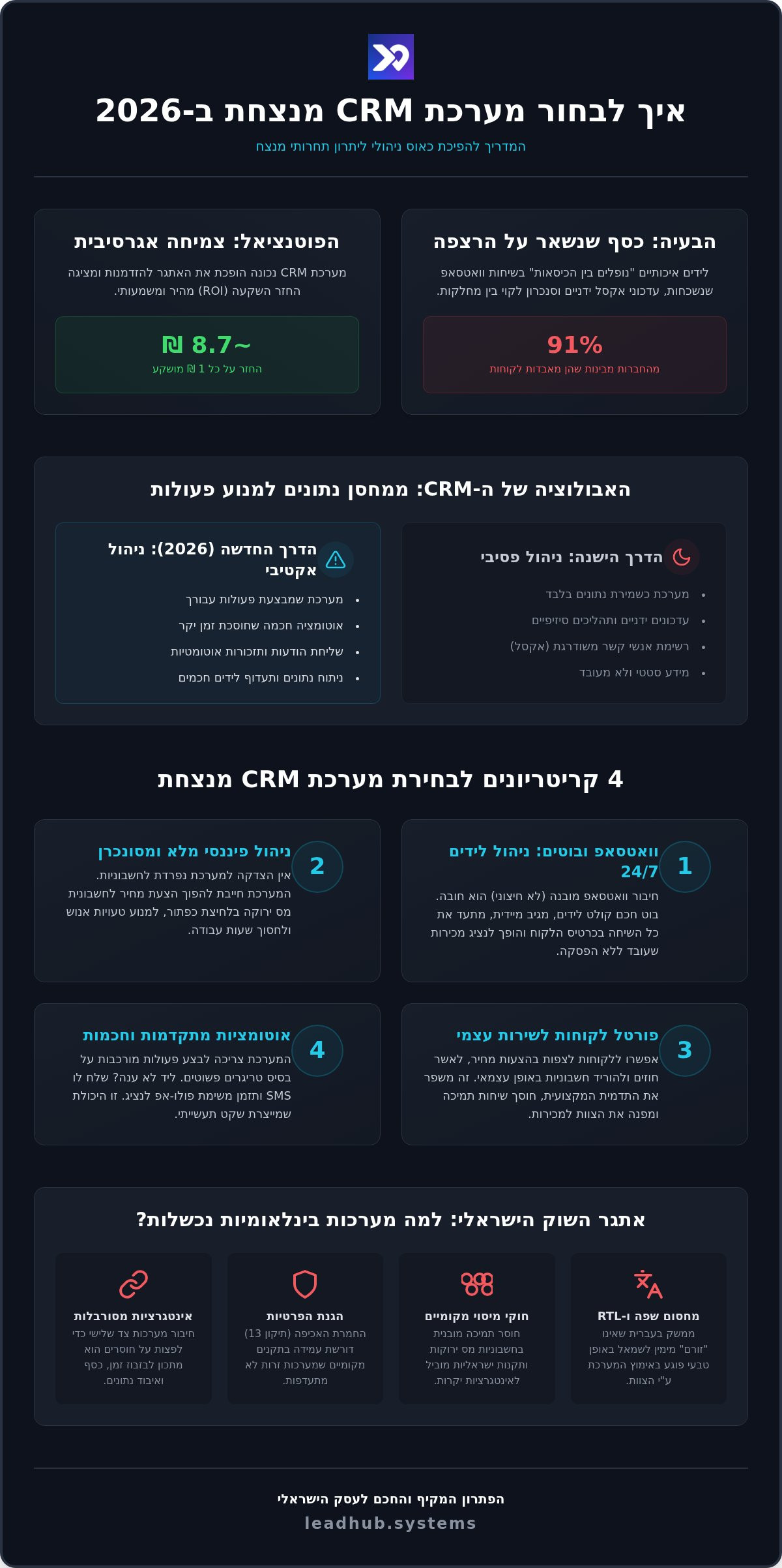 איך לבחור מערכת CRM