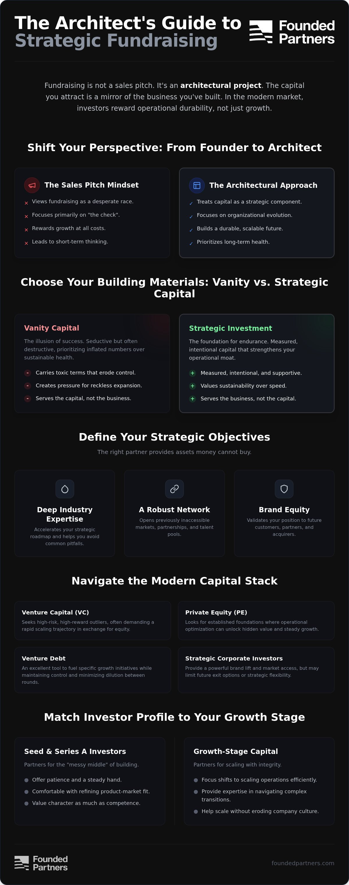 How to raise capital as a founder
