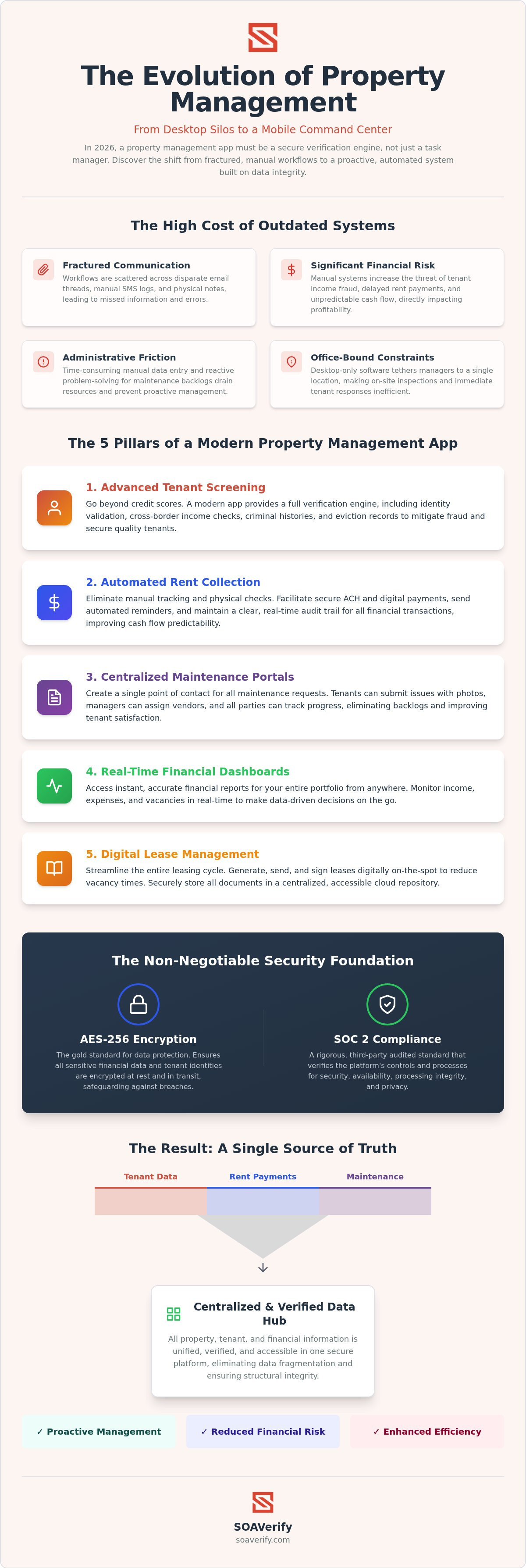 Property management app