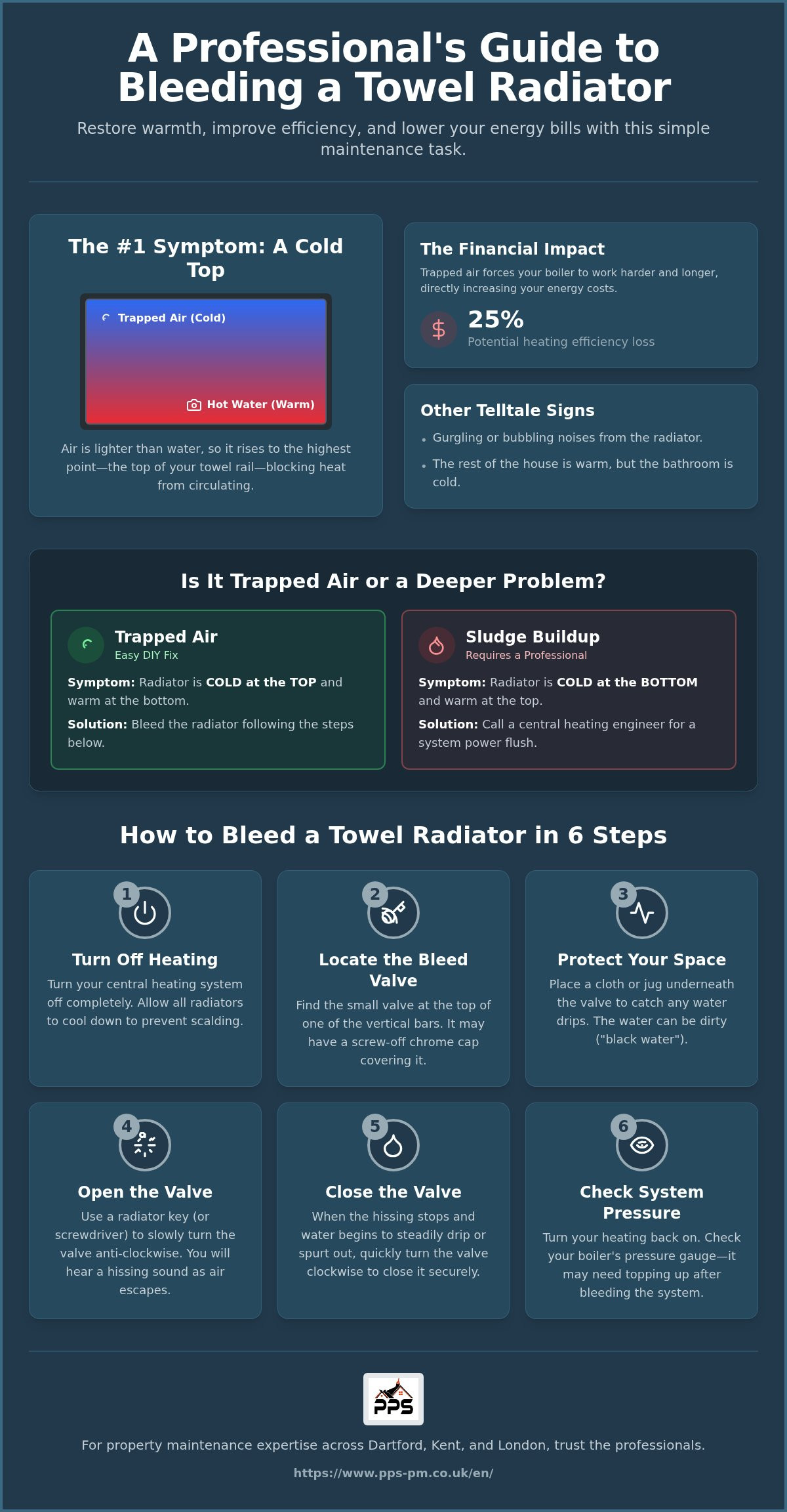 How to bleed a towel radiator