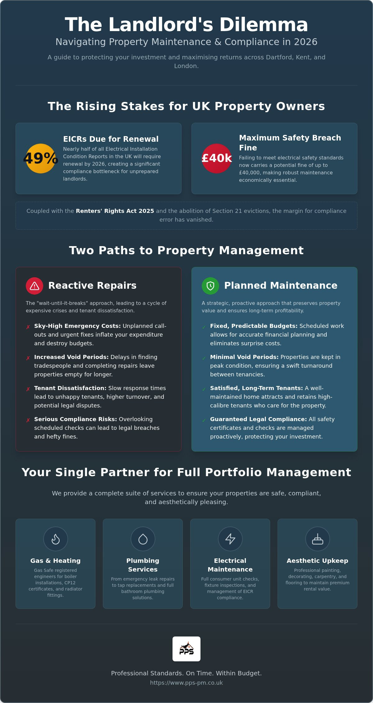 Property maintenance company