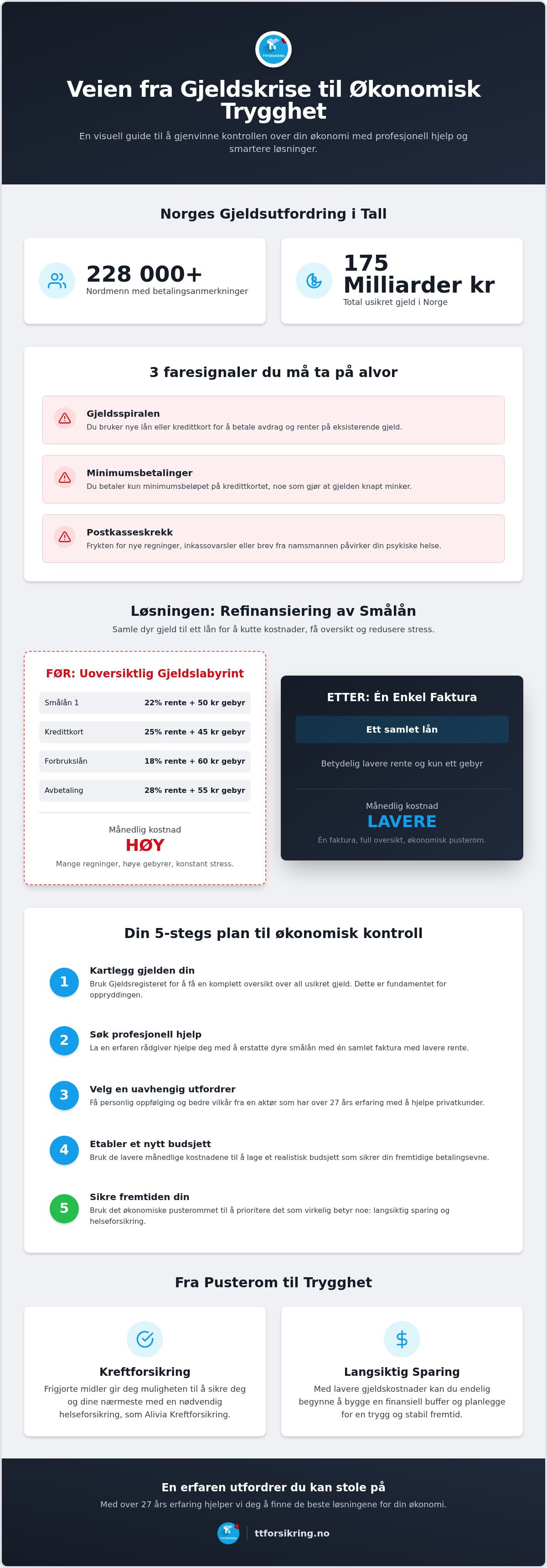 Hjelp med gjeldsproblemer
