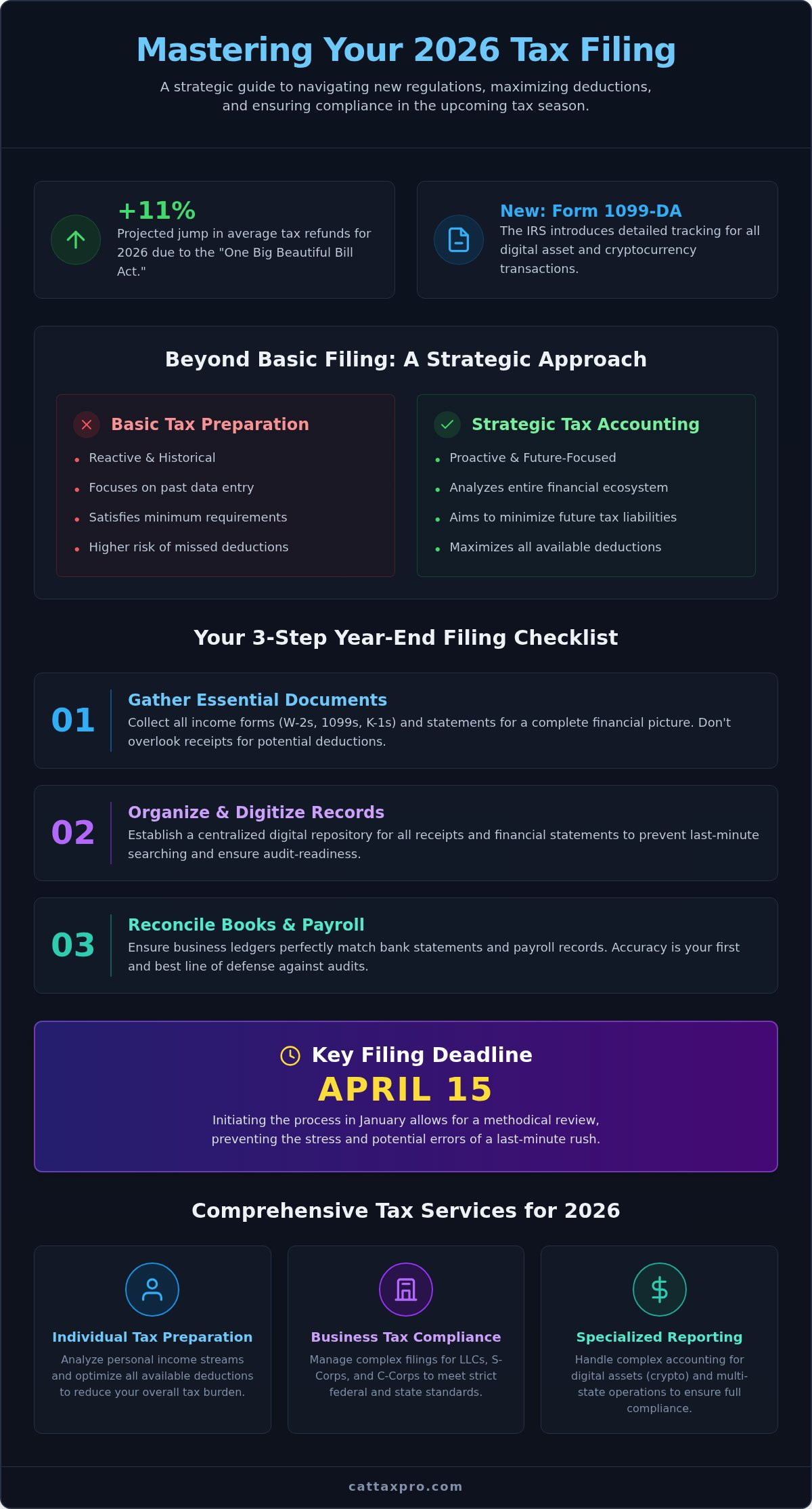 Year end tax filing services