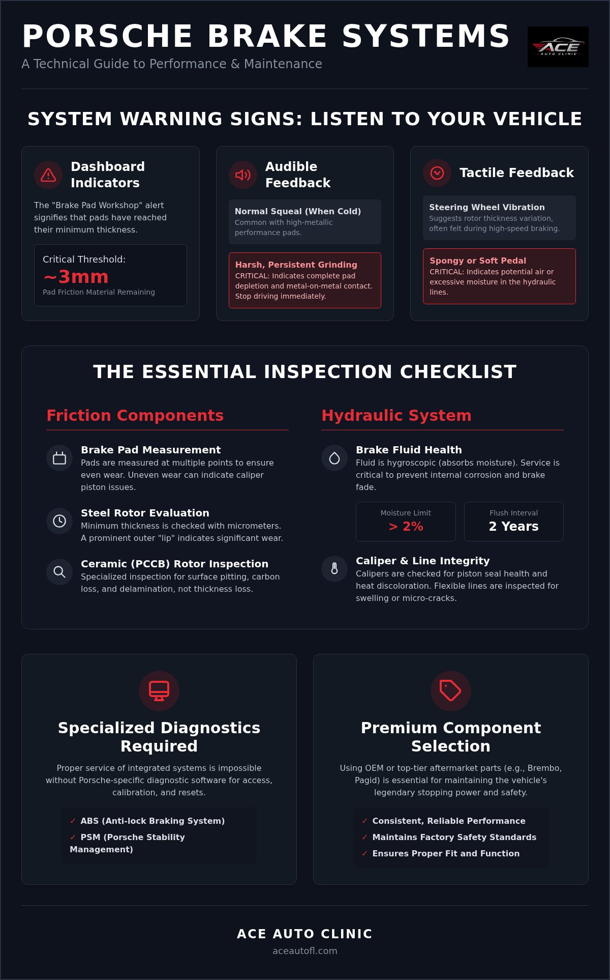 Porsche brake repair clearwater