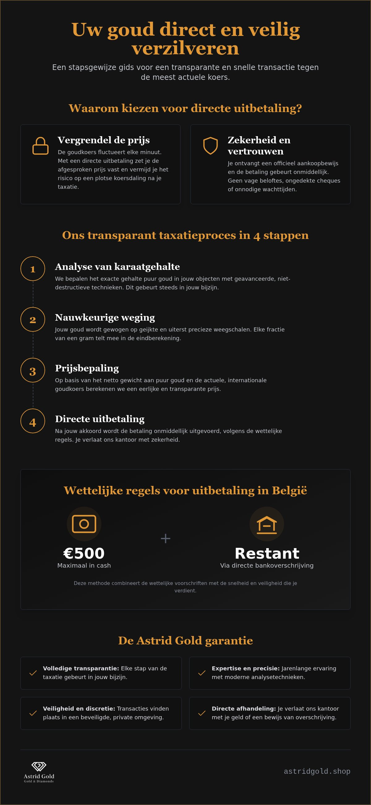 Directe uitbetaling goud
