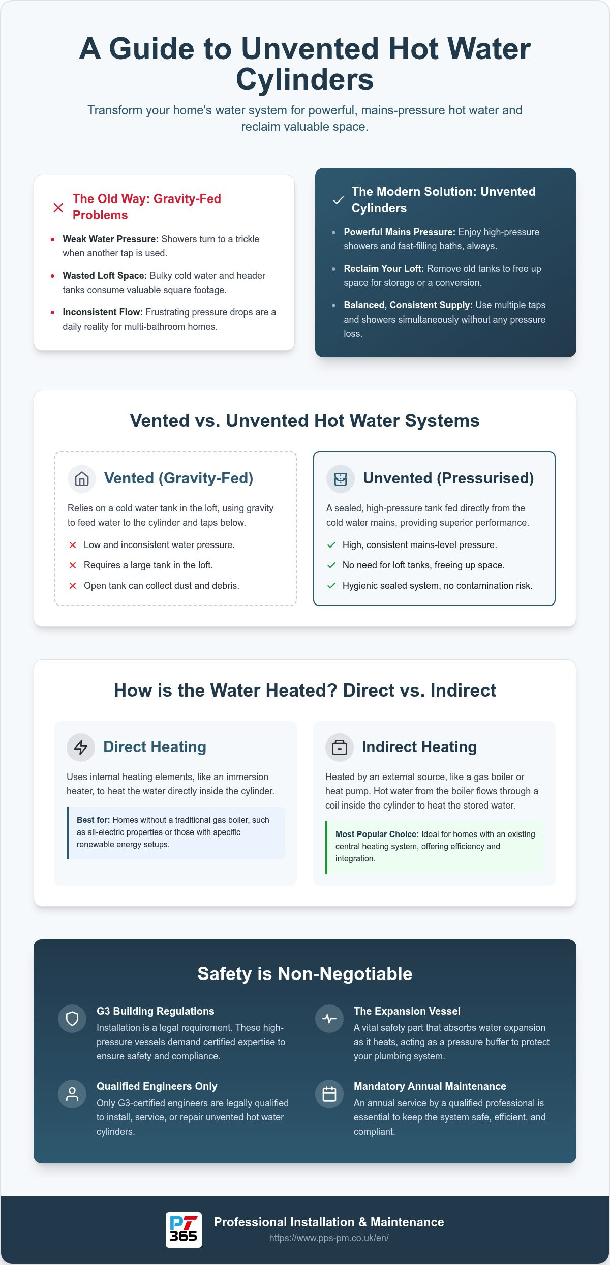 Unvented Hot Water Cylinders