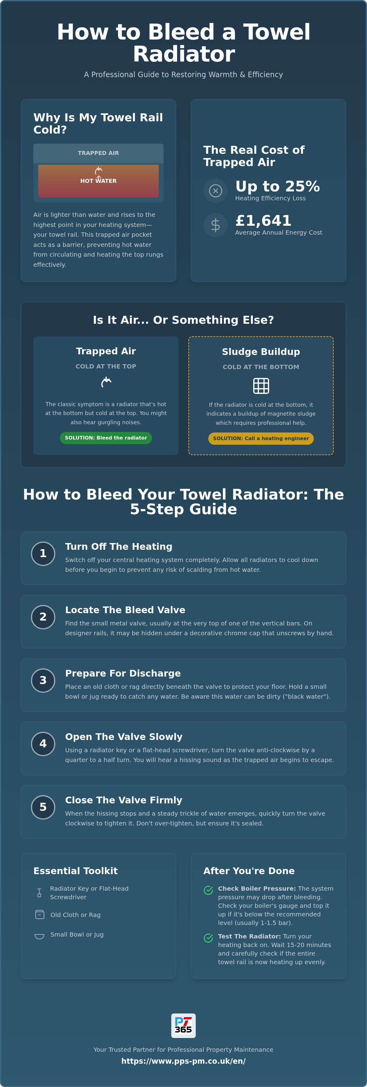 How to bleed a towel radiator