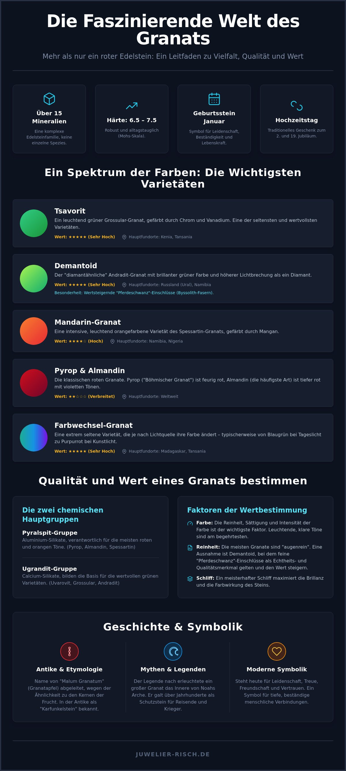 Der Granat