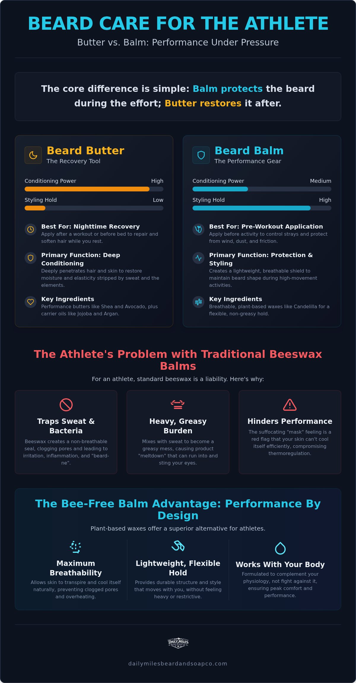 Beard butter vs balm for athletes