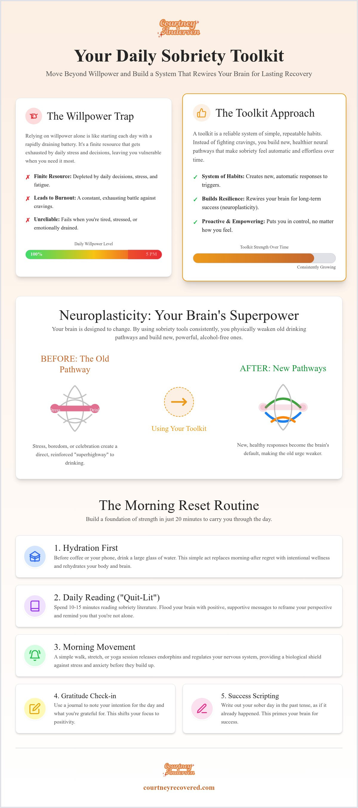 Daily sobriety tools