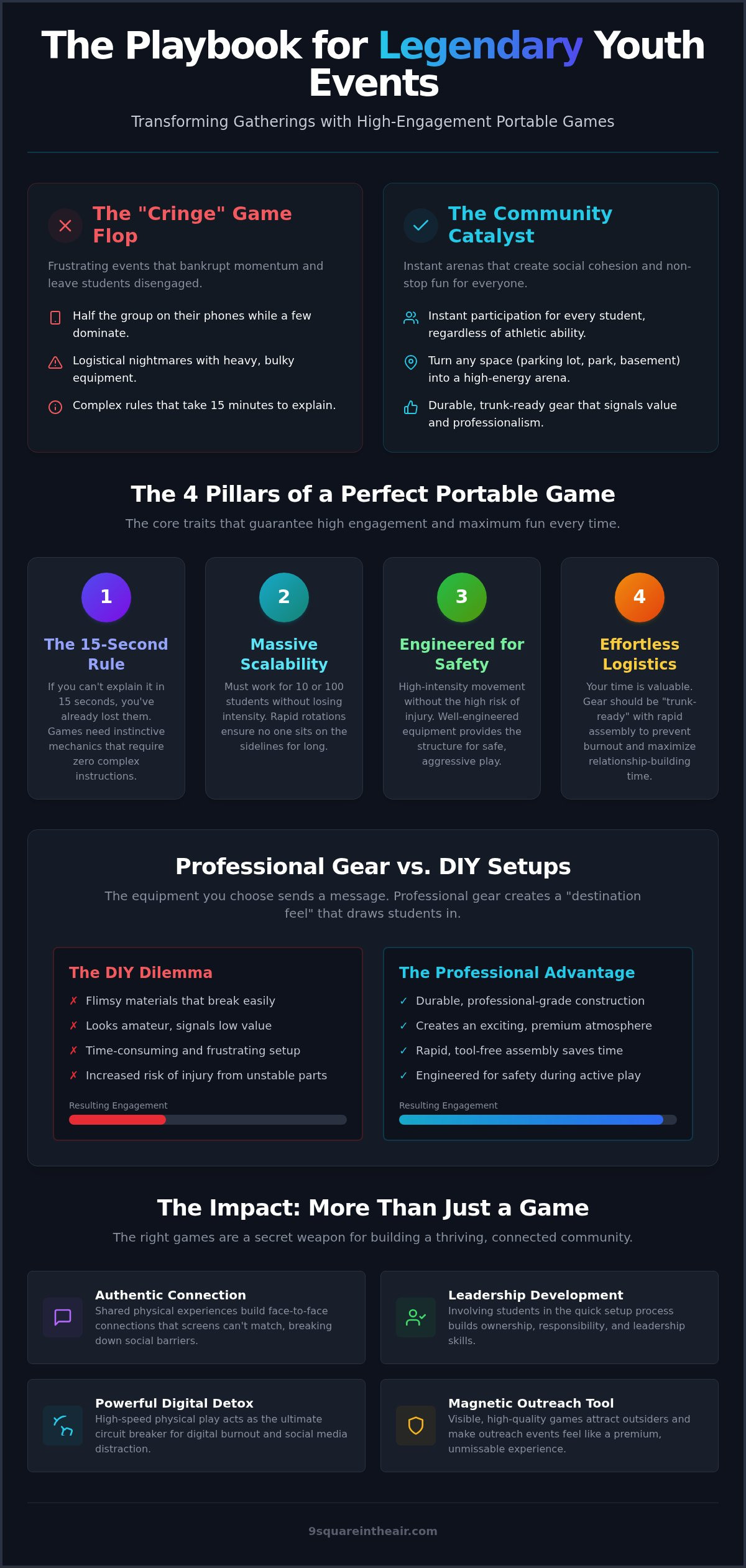 Portable games for youth groups