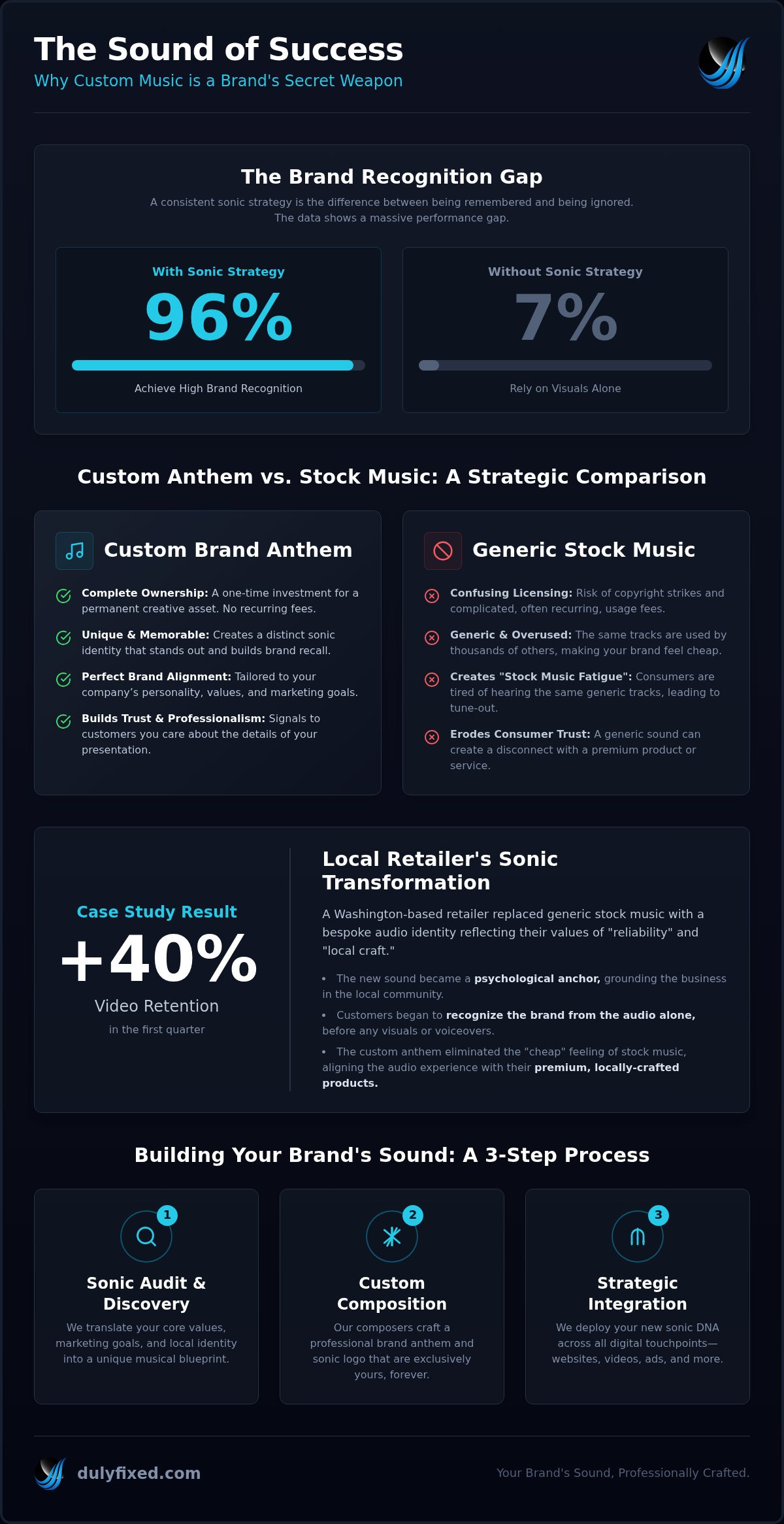 Custom music for brands