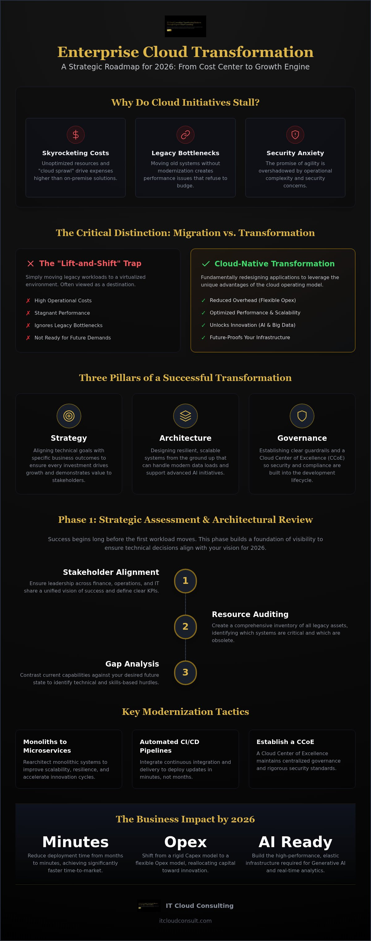 Enterprise cloud transformation