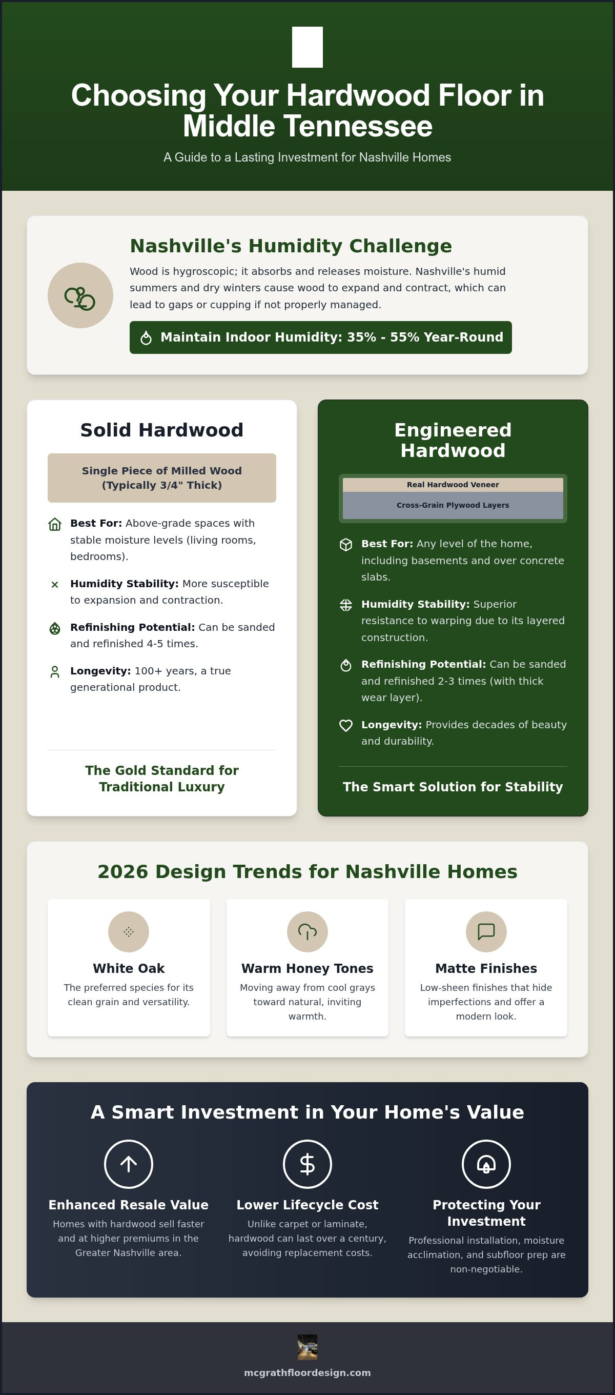 Hardwood flooring