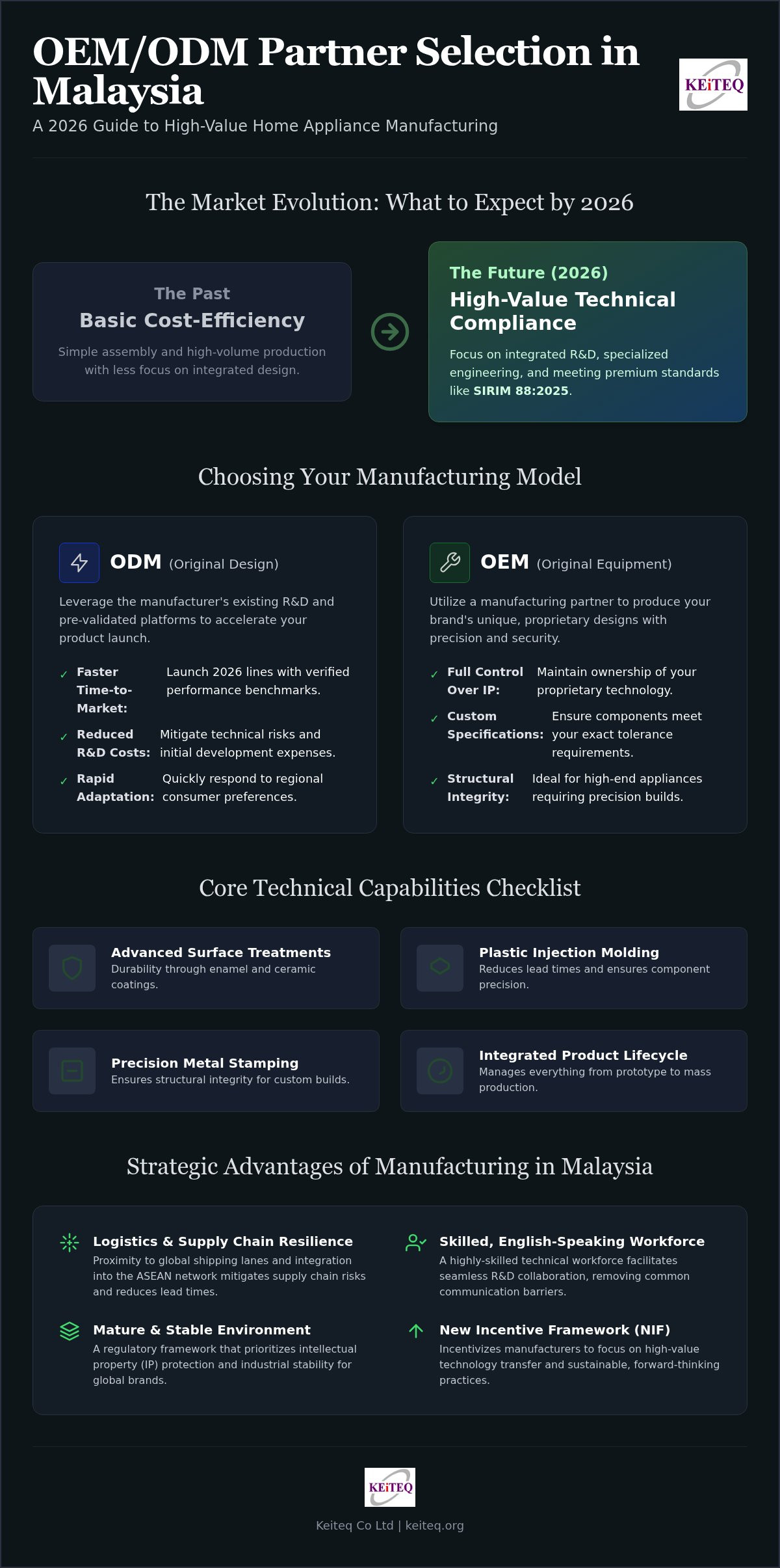 Oem odm home appliances maker in malaysia