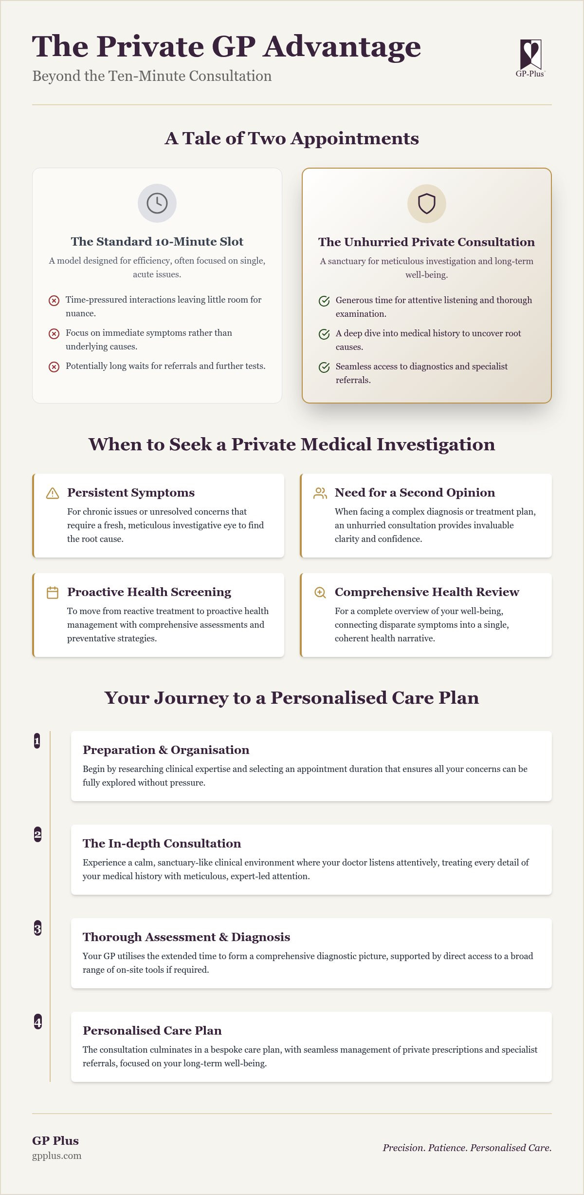See a private gp