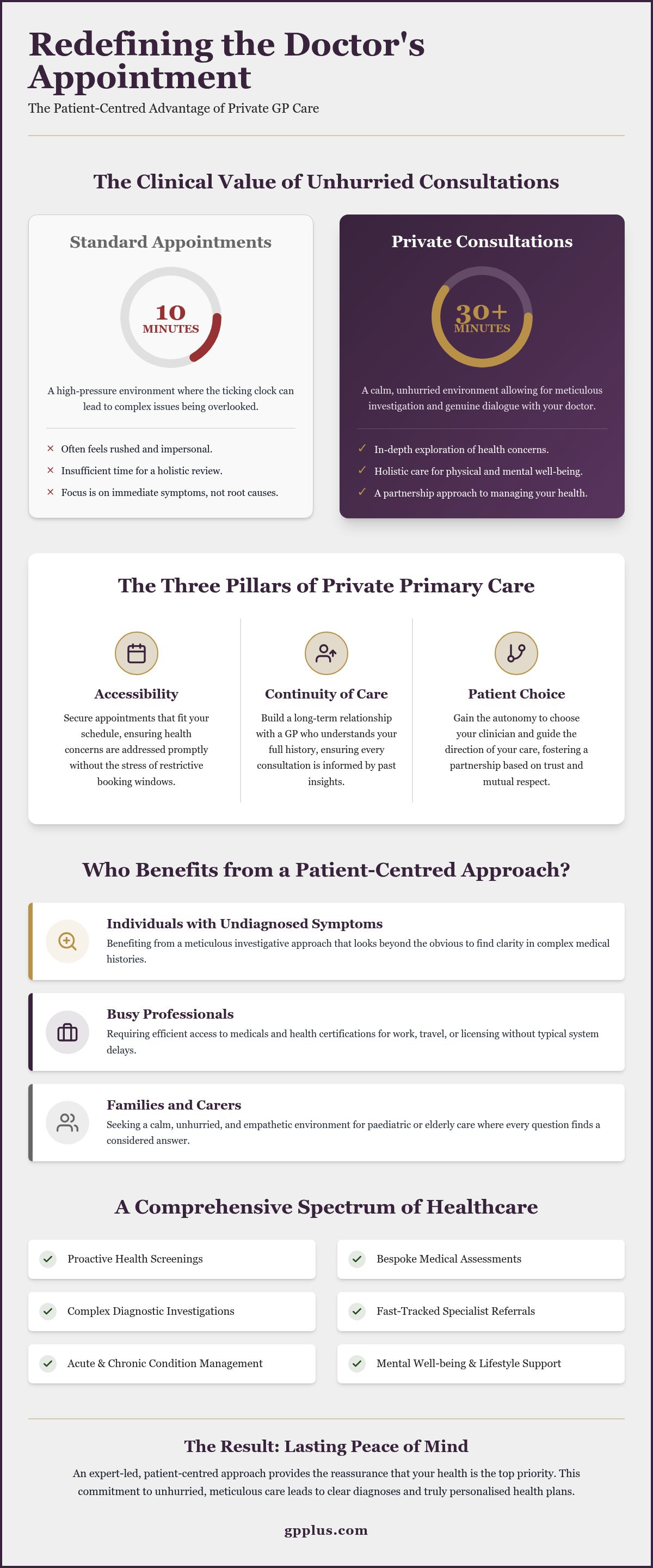 Private gp services