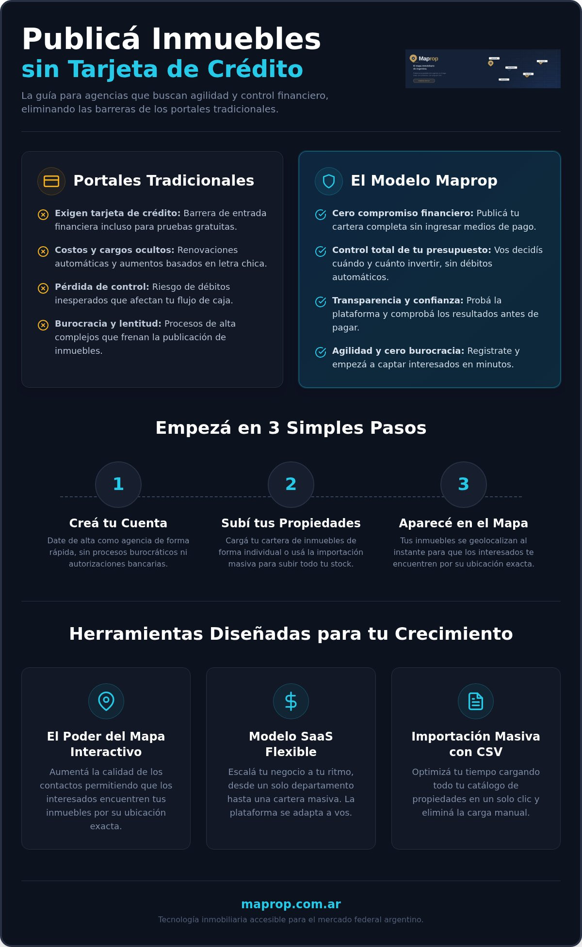 Publicar inmuebles sin tarjeta credito