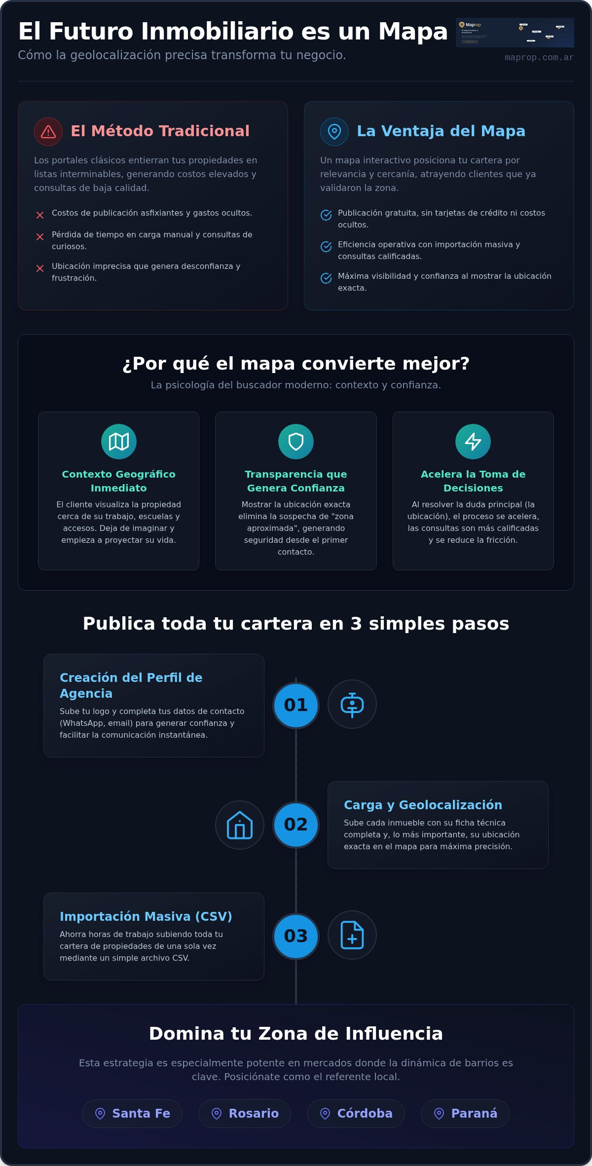 Publicar propiedades en mapa argentina